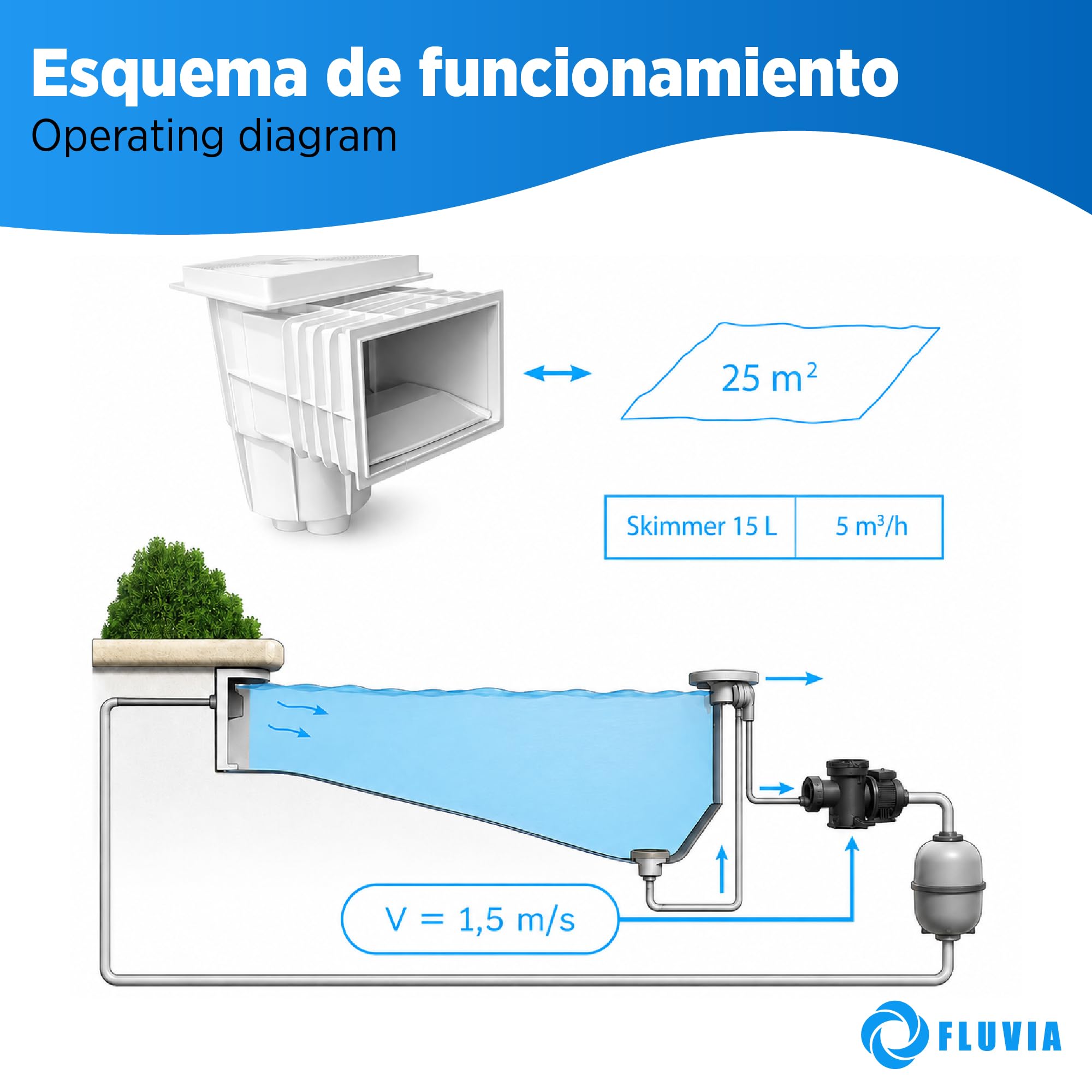 FLUVIA Skimmer Tapa Cuadrada Piscina Hormigon 15L con Cestillo Recogehojas de Gran Capacidad y Compuerta Flotante con ABS Blanco Resistente UV y Conexion Universal para Piscinas