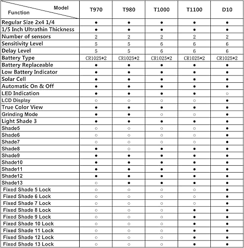 Miniatura 3 de Athelmet 35-13 (19 en 1) con modo de bloqueo de sombra y lente de soldadura de oscurecimiento automático, filtro de color verdadero de repuesto para