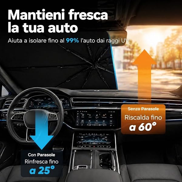 Parasole Auto Ombrello Parabrezza Interno 142x79 cm, Manico Pieghevole 360°, Copertura Completa, Protezione UV e Anti Calore, Parasole Pieghevole con Custodia - 5