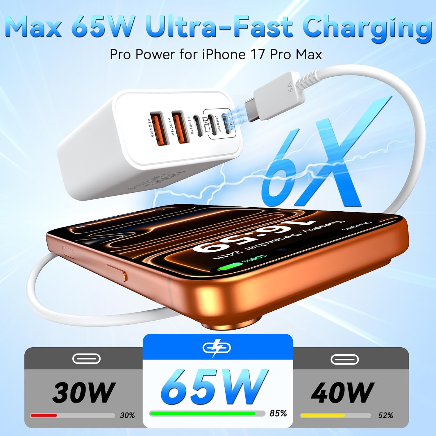 USB C Charging Blocks, 100W USB C Wall Super Fast Charger Block, Type C iPhone USBC Charger Charging Brick, 5-Port Multiport Charger Plug Power Adapter for iPhone 17/16/15/14/13 Pro Max, iPad, S26