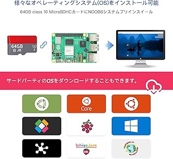 Amazon.co.jp: TRASKIT Raspberry Pi 4 Model B Starter Kit
