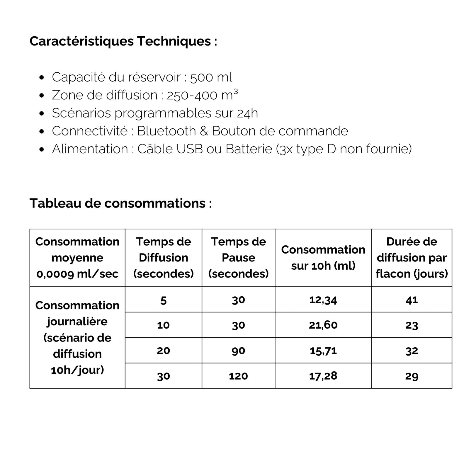 Diffuseur Pro Grande Surface Marketing Olfactif DP200 - Diffusion Intelligente, Portable, Connectivité Bluetooth pour Espaces Professionnels - 400m³ - Zen'Arôme