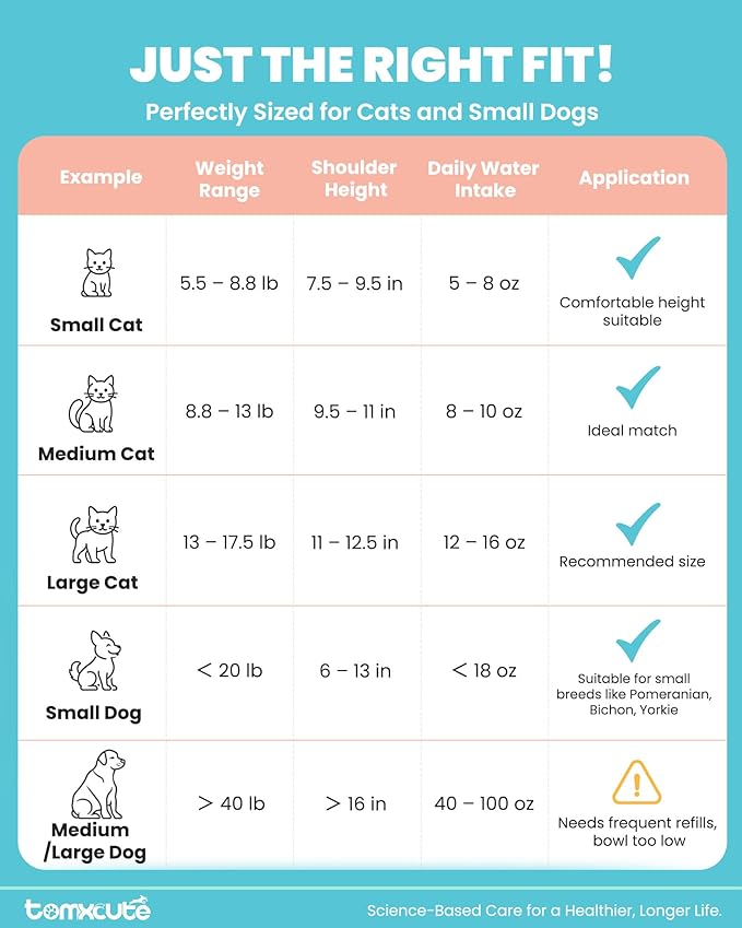 Tomxcute Fuente de Agua para Gatos 4.0L con Filtros miniatura 9