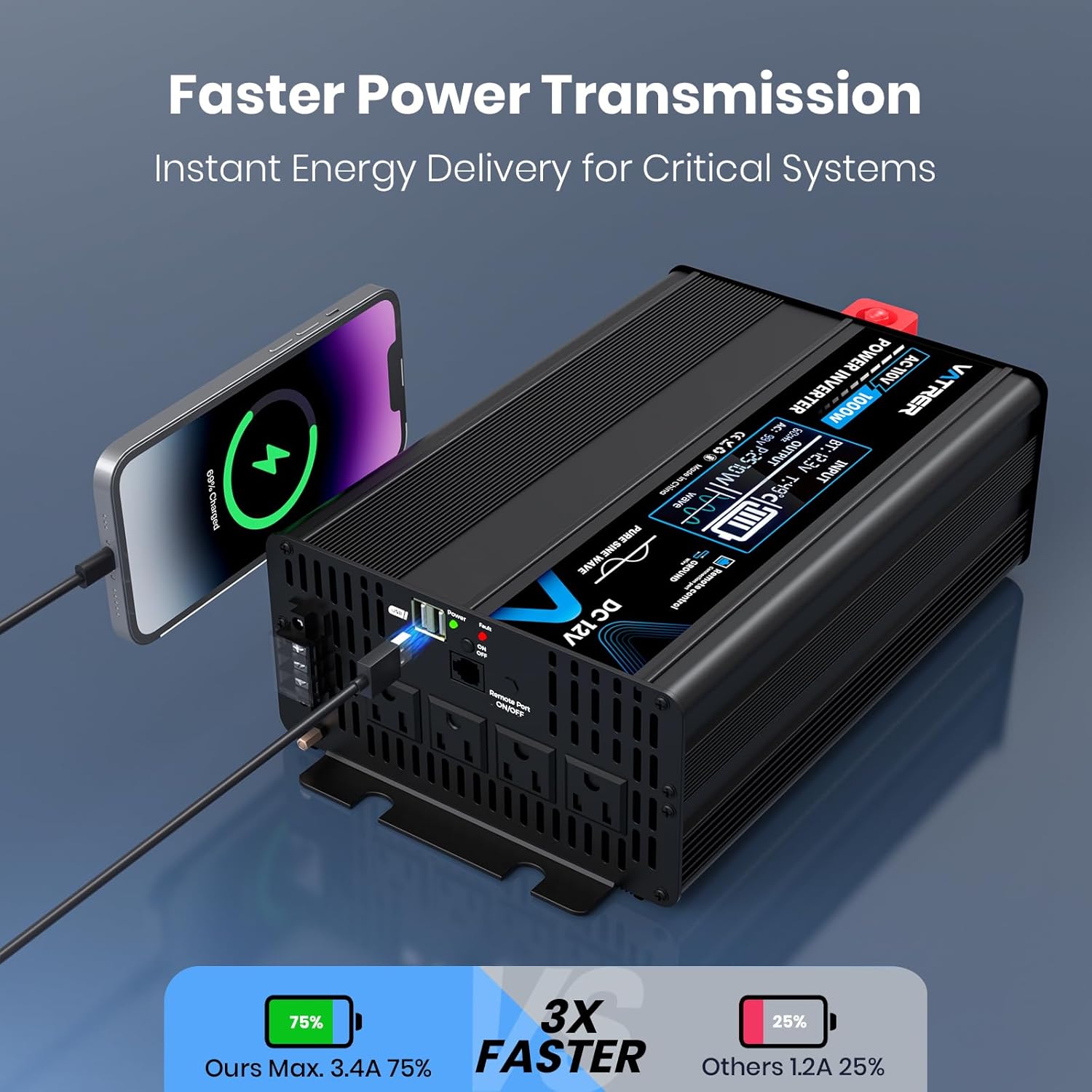 1000 Watt Pure Sine Wave Inverter 12V DC to 110V/120V AC Power Inverter with LCD Screen Display, 4 AC Outlets, 2 USB Ports (5V DC, Max. 3.4A), for 12V 100Ah or Above Lithium LiFePO4 Lead Acid Battery
