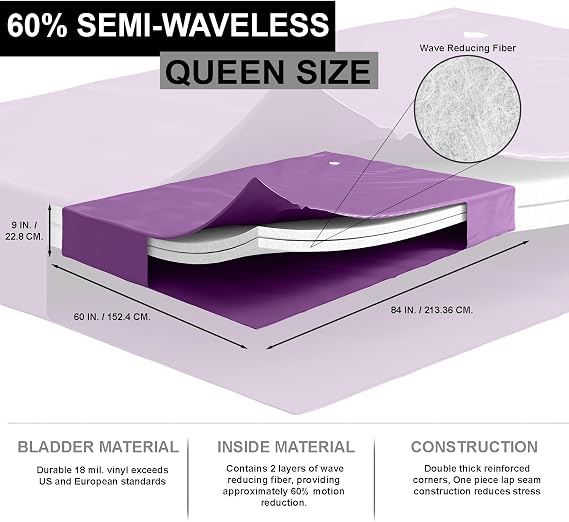 Blue Magic 60% Semi-Waveless Waterbed Bundle with Heater, Queen