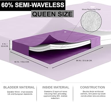 Blue Magic 60% Semi-Waveless Waterbed Bundle with Heater, Queen