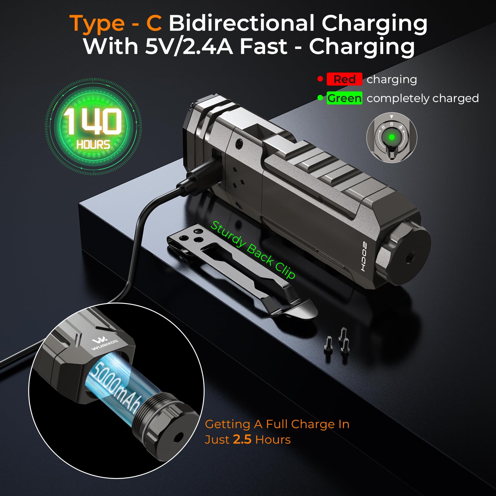 Wurkkos Linterna recargable HD02, 3200 lúmenes, luz 4 en 1 con foco, UV, luz verde y luz lateral plegable, base magnética, resistente al agua IPX6, para camping, inspección y uso diario