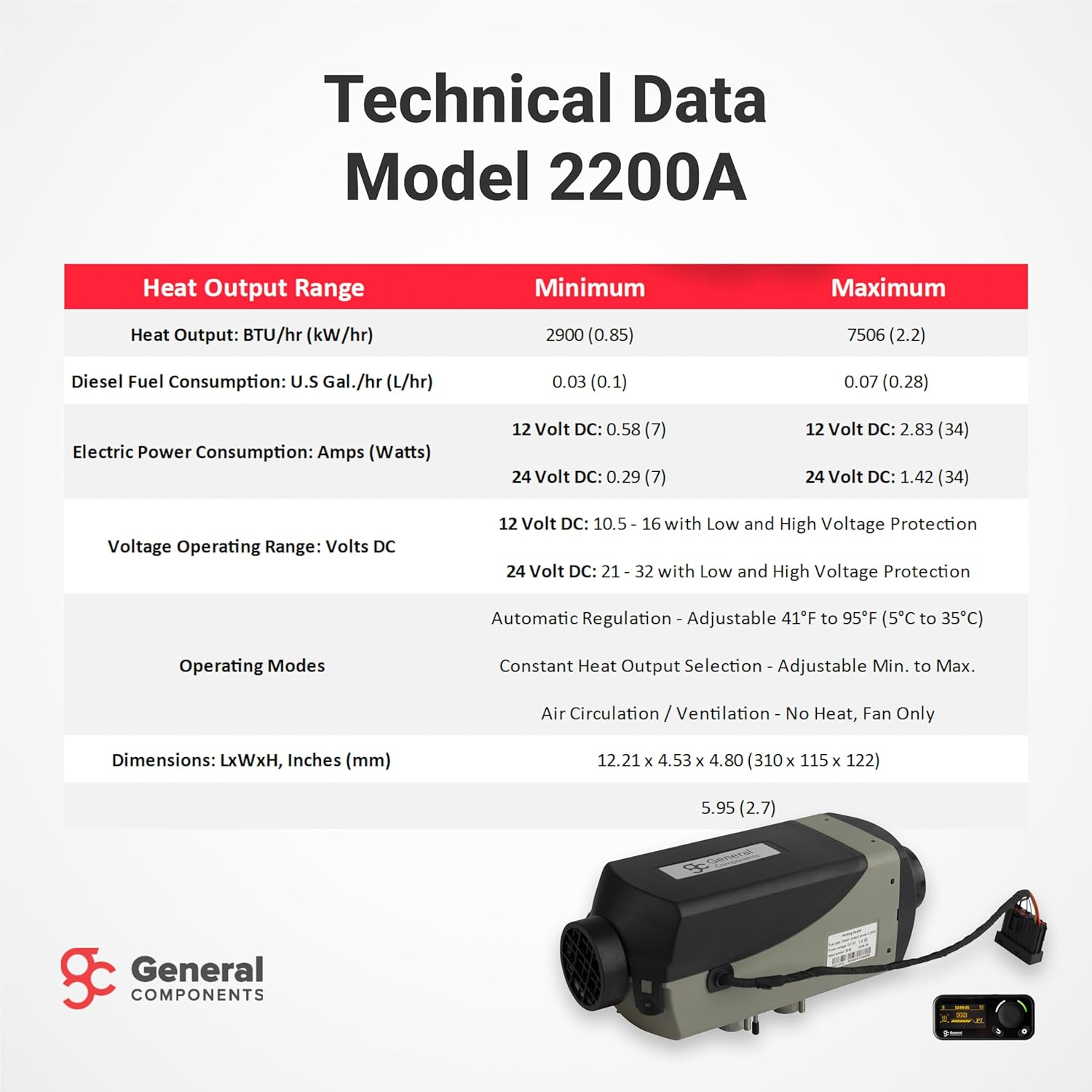 Technical data table for Bison 2200A heater