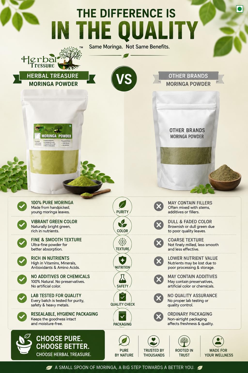 Organic Moringa Leaf Powder 1kg | Pure Drumstick Leaves Powder | Natural Superfood Supplement | Rich in Vitamins, Minerals & Amino Acids | Good for Immunity, Digestion, Skincare and Haircare — Amazon image 5