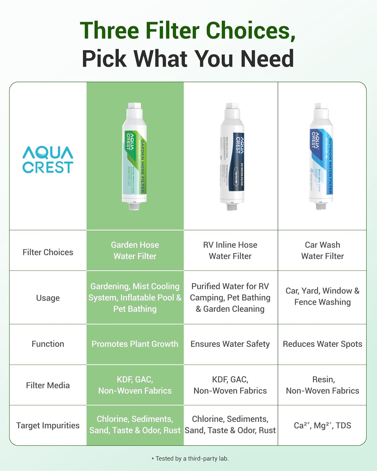 AQUACREST Garden Hose Water Filter for Plants, Greatly Reduces Chlorine, Odor, Improve Plants Health, Ideal for Organic Gardening, Farming and Pets, Pack of 2 (Package May Vary) - Image 8