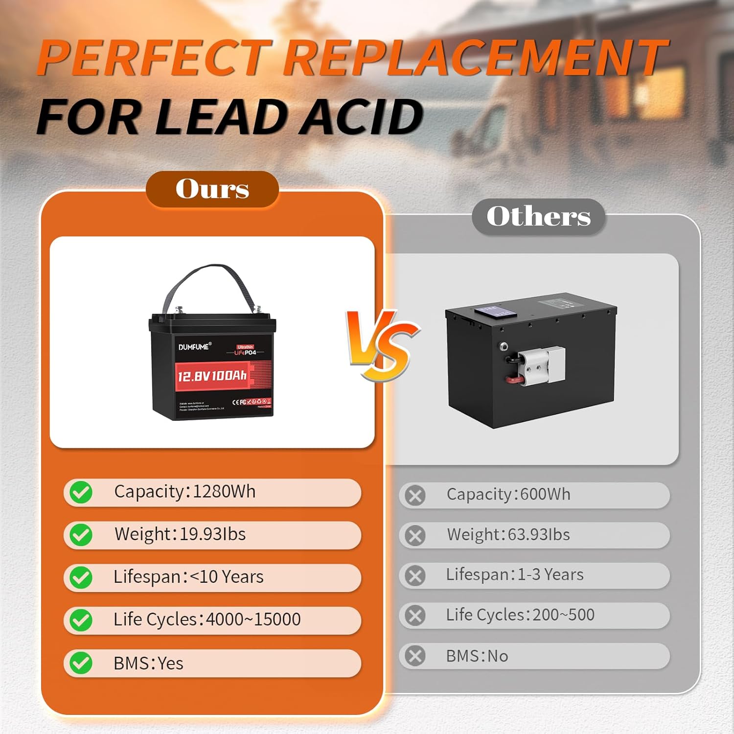 12V 100Ah Slim Lithium LiFePO4 RV Battery,5.67in Ultra-Thin Deep Cycle Solar Battery with Low-Temp Protection,100A BMS，Up to 15000 Cycles Fit Camping,Home Energy Storage,Solar