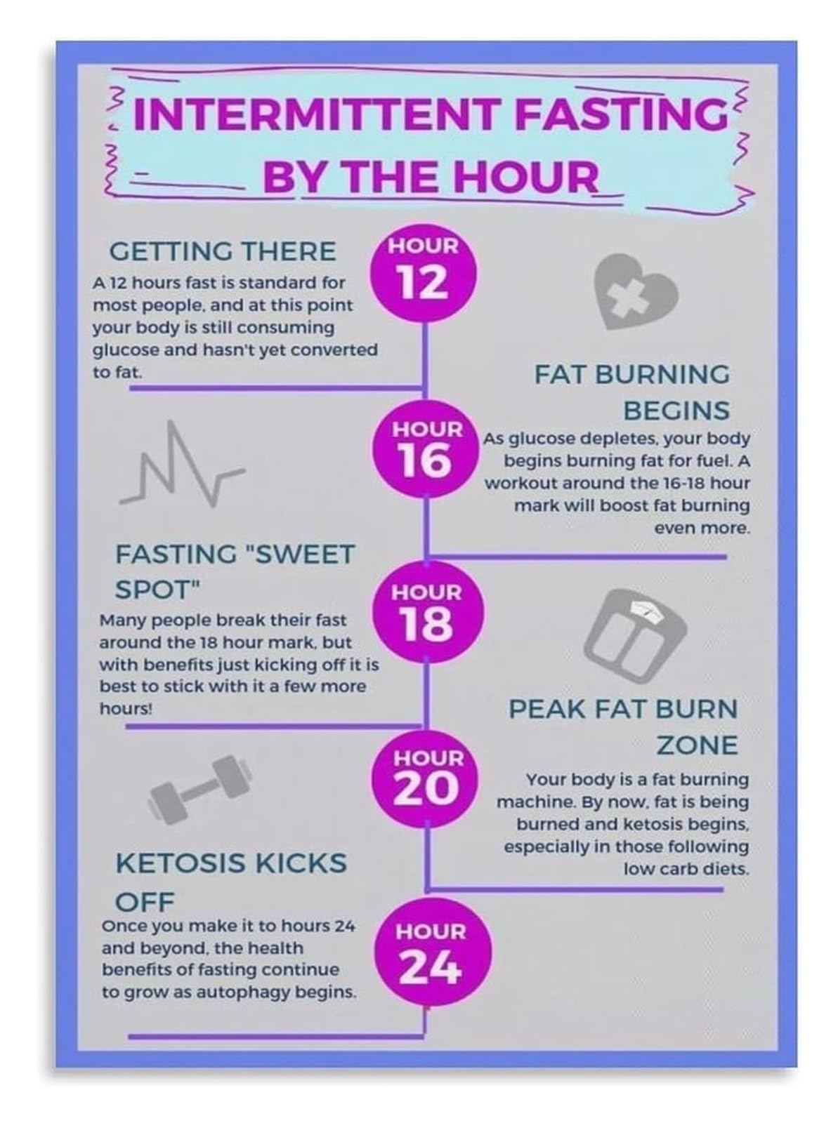 Intermittent Fasting Methods Poster OMAD 5 2 Alternate Day Fasting Guide Wall-Art for Wellness Room Decor(Framed,16x24inch(40x60cm))
