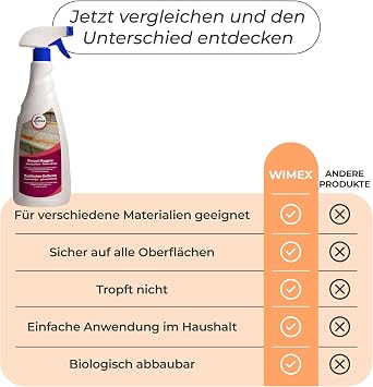 Wimex® rust remover spray for rust stains on all surfaces and fabrics.750 ml