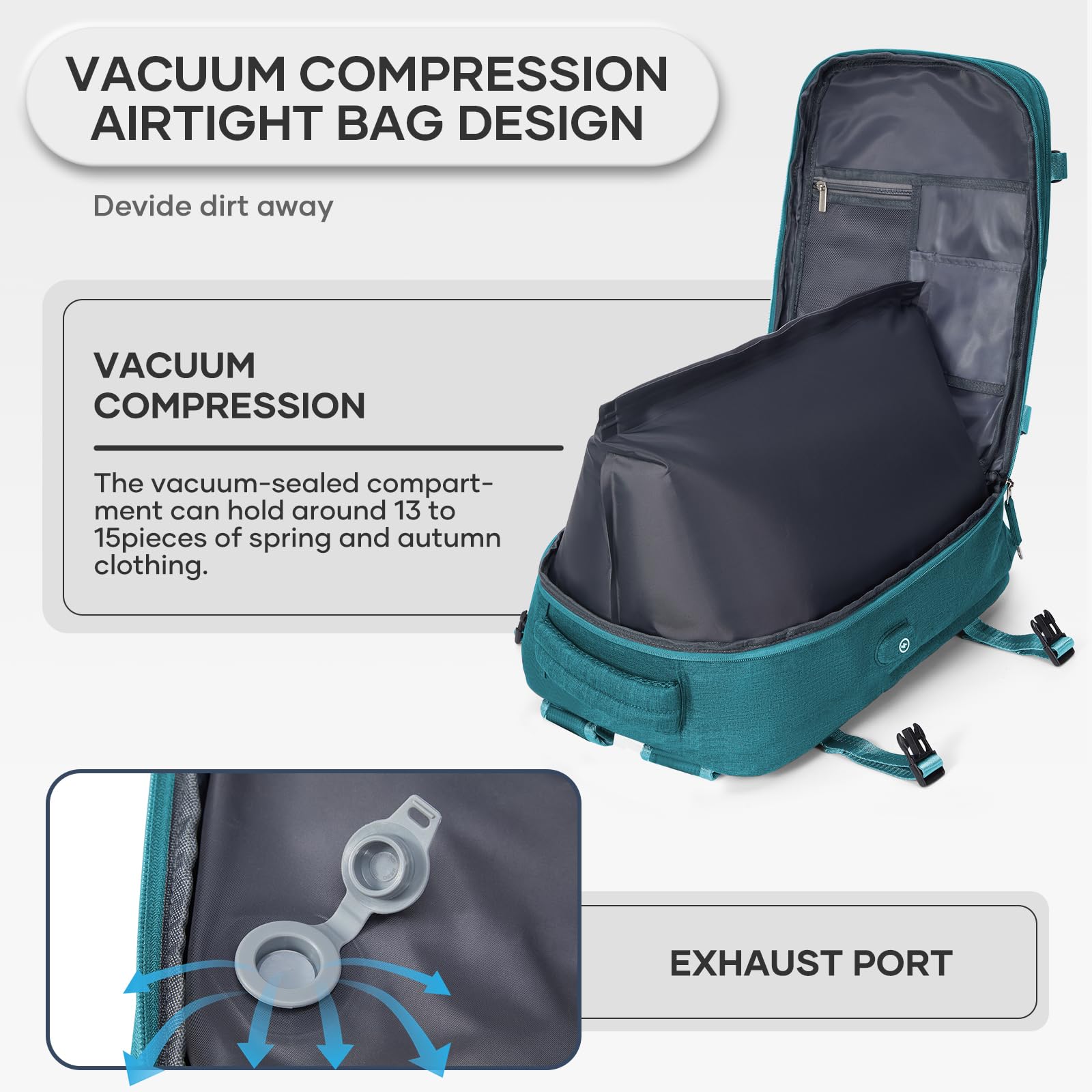 BJLFS Borse da Cabina per Ryanair 40x30x20 Zaino Wizzair Sottovuoto da viaggio 40x20x25 Bagaglio a Mano con compressione sottovuoto,Zaino Easyjet 45x36x20,Zaini Casual per laptop da 14 pollici