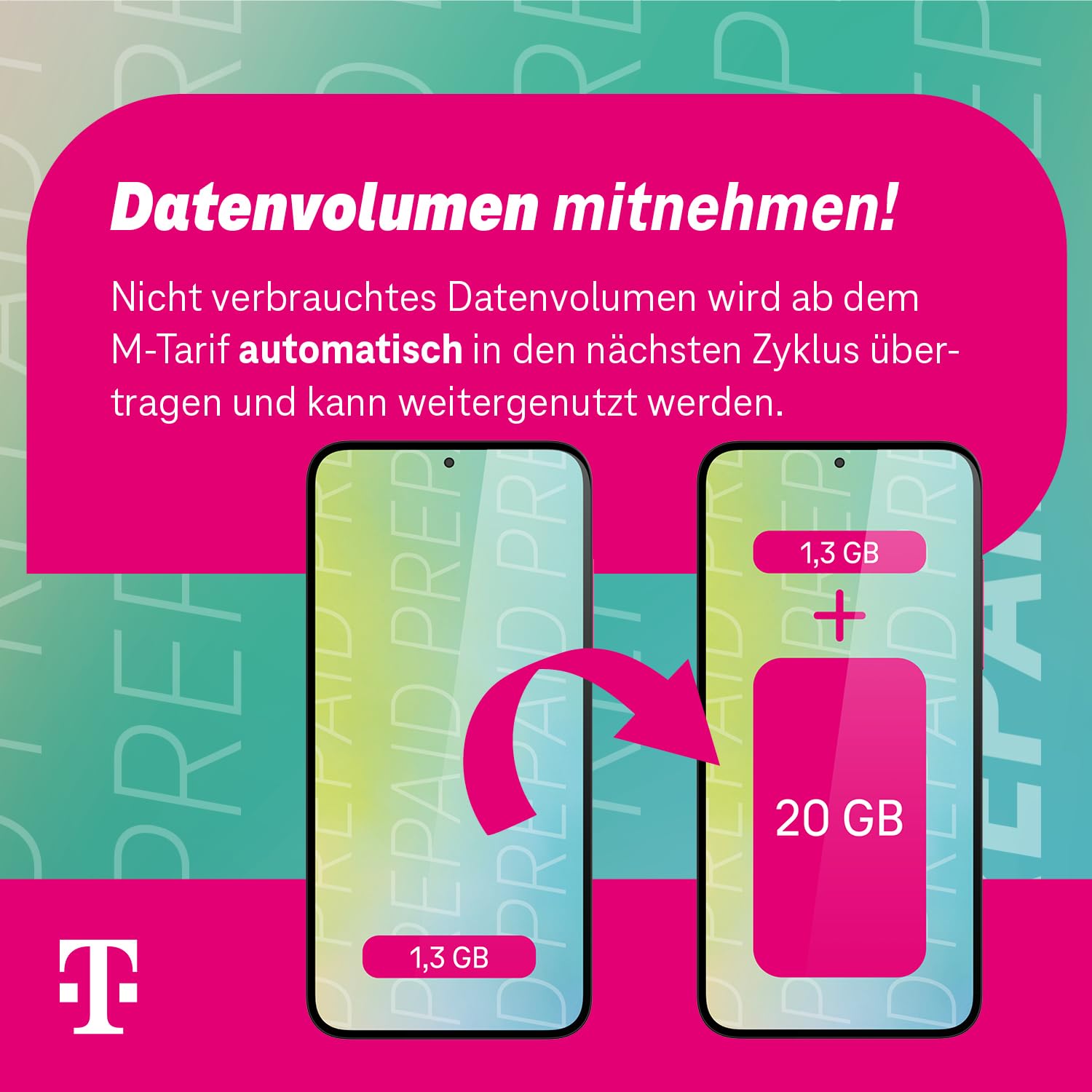 Telekom MagentaMobil Prepago Anual Tarifa Anual 156 GB (13GB/mes) | 5G/LTE Max & Allnet Flat en todas las redes dt. | continuar utilizando el volumen de datos no utilizados | EU Roaming & Hotspot Flat