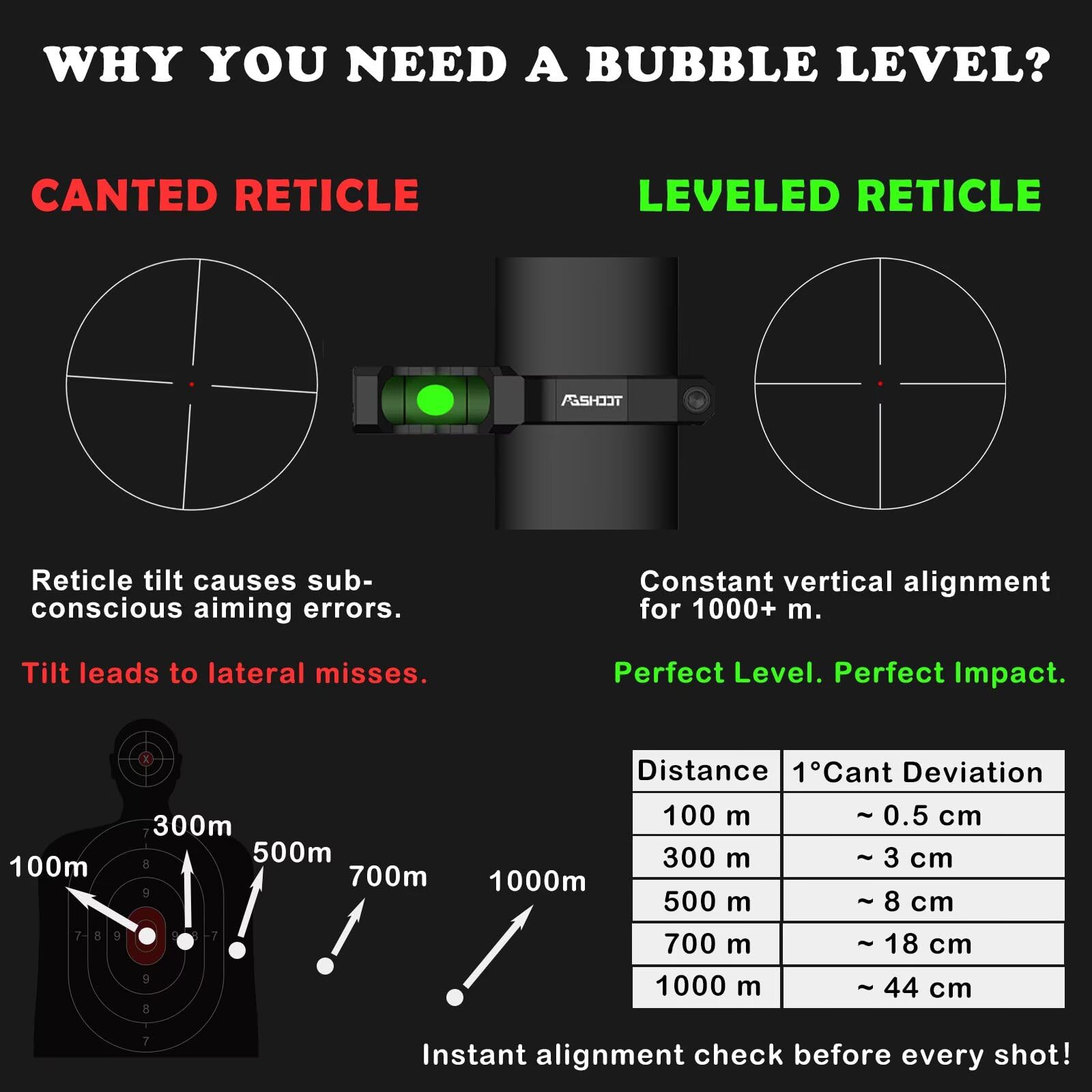 Livella a Bolla di Precisione AGSHOOT per Cannocchiale, Anti-Cant per Tiro a Lunga Distanza e Competizione | Tubo da 30 mm