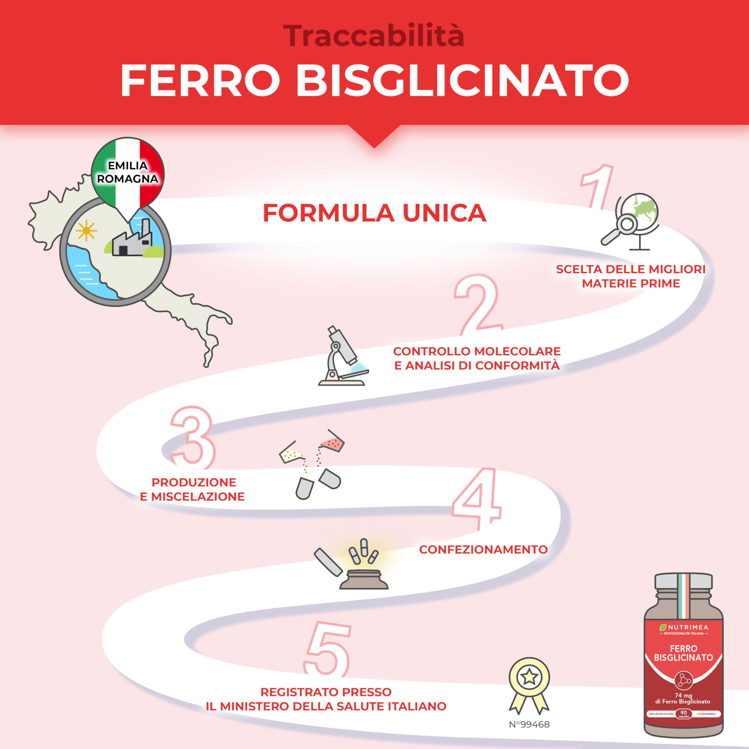 Ferro Bisglicinato | Integratore con Vitamina C | Per Stanchezza Fisica e Anemia | Elevata Tollerabilità Intestinale | Normale Funzione dei Glubuli Rossi e dell'Emoglobina | 90 Capsule