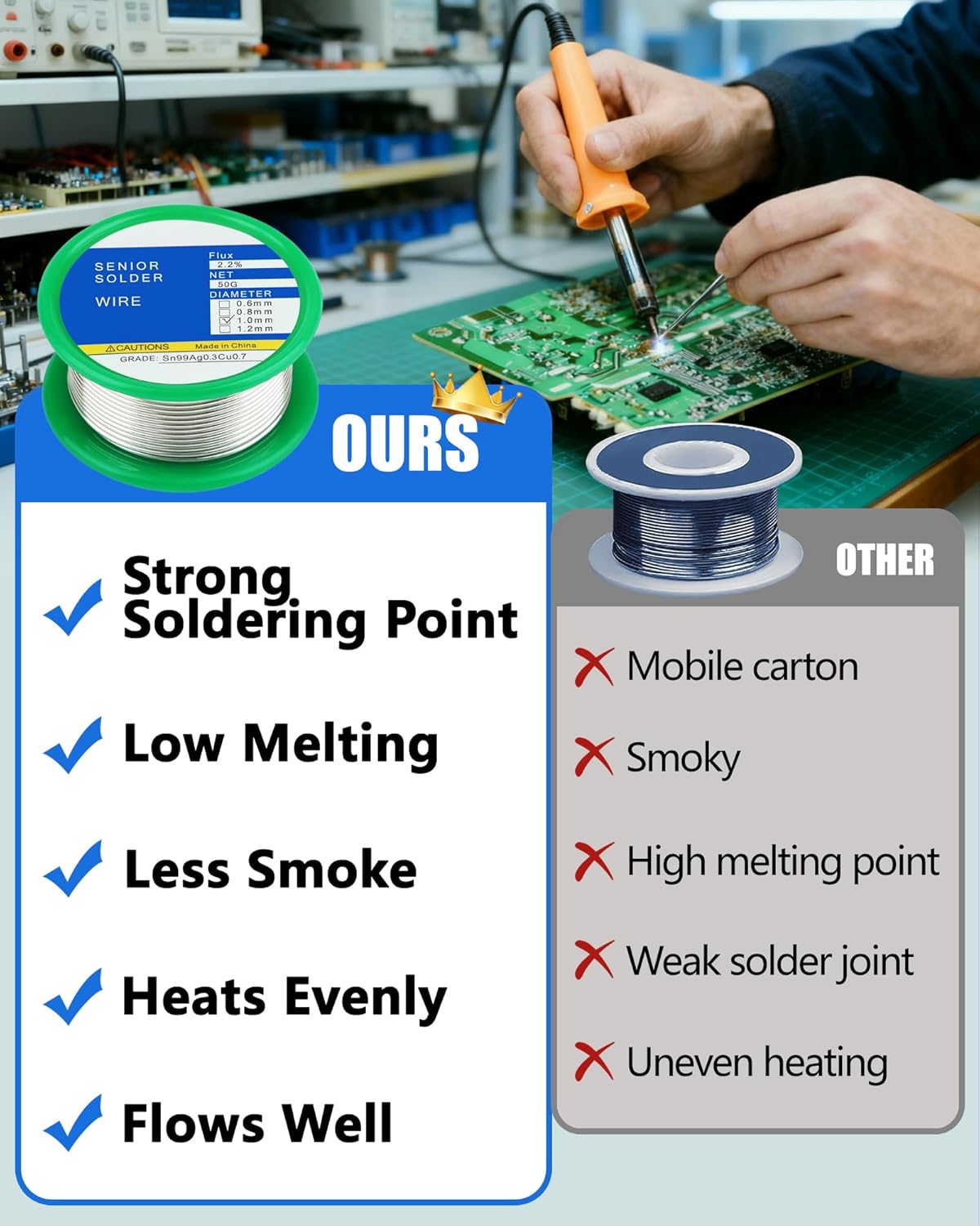 Solder Wire Lead Free Rosin Core Flux, 1mm Electric Solder Fine Sn99 Ag0.3 Cu0.7, Fast Melting Easy for Electrical Soldering No Lead 50g No Clean Solder Wire (1mm 50g)