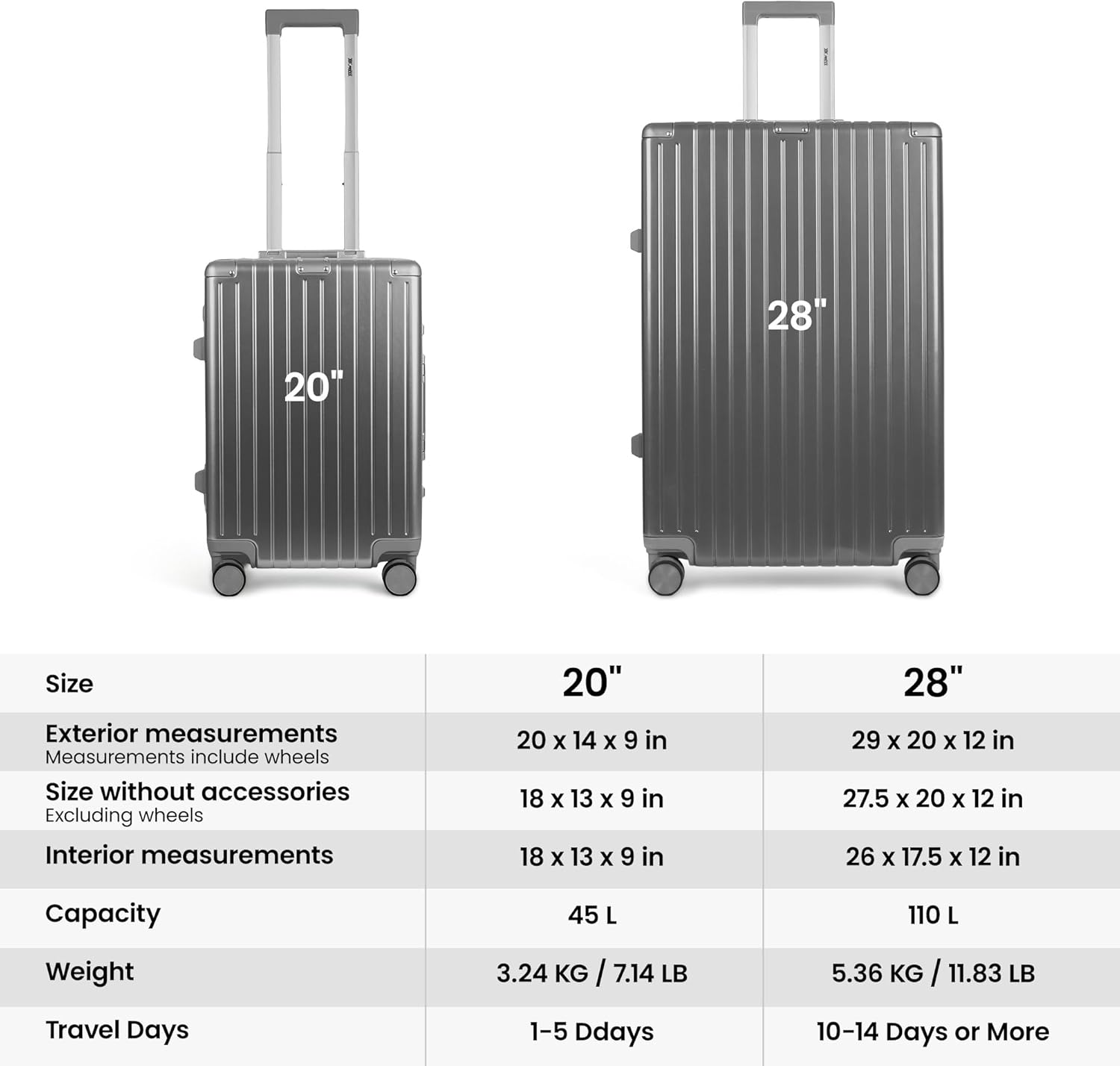 2-Piece Zipperless Luggage Set - 20/28 Inch,Aluminum Frame Luggage Set with TSA LOCK,Hardshell Luggage Sets w/Double Spinner Wheels,Lightweight Travel Luggage for Men/Women（20''+28'',Grey）