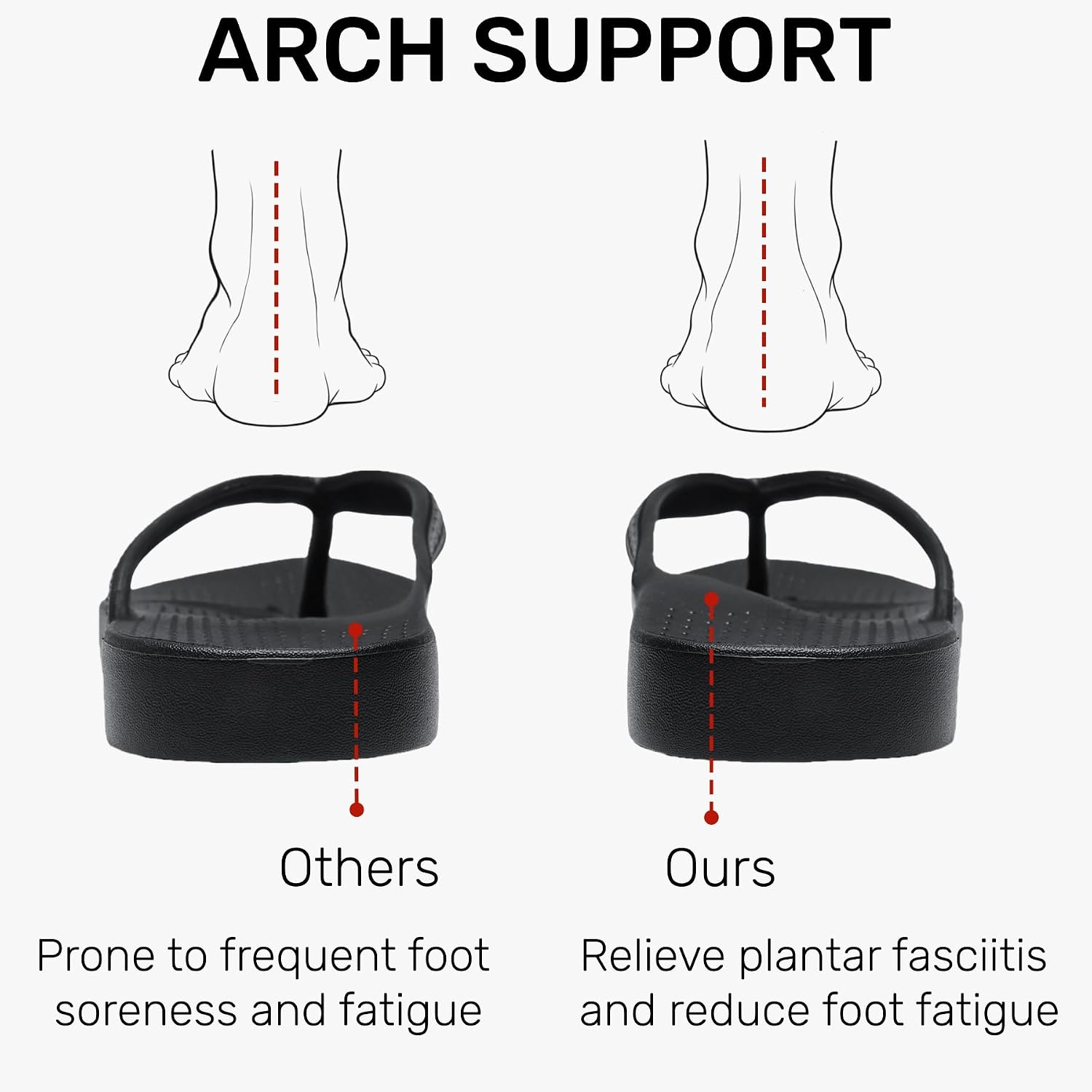Meik Mangni Kids Flip Flops with Arch Support Comfortable Orthopedic Thong Sandals Non-Slip Waterproof Shower Shoes for Beach Pool Summer Indoor Outdoor