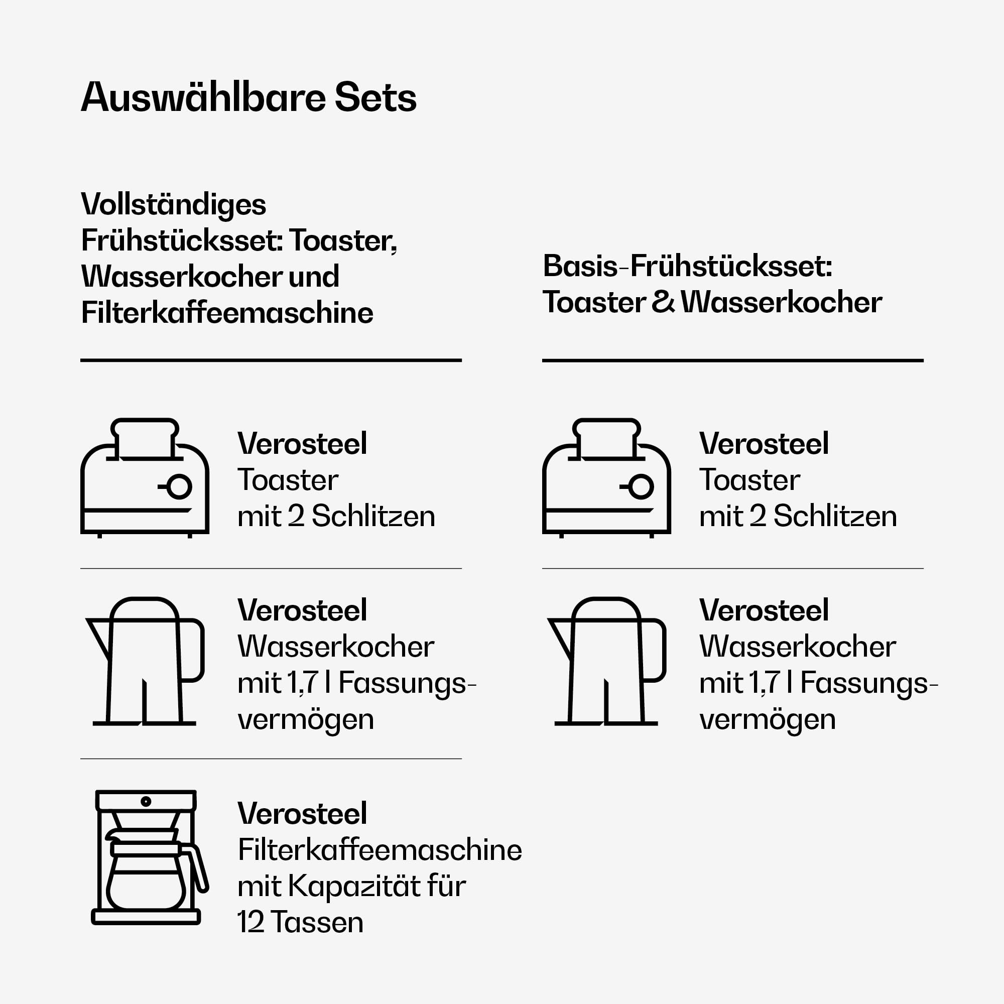 Klarstein Verosteel Frühstücksset – Toaster 2 Scheiben 7 Bräunungsstufen, Wasserkocher 1.7L Edelstahl, Kaffeemaschine 12 Tassen