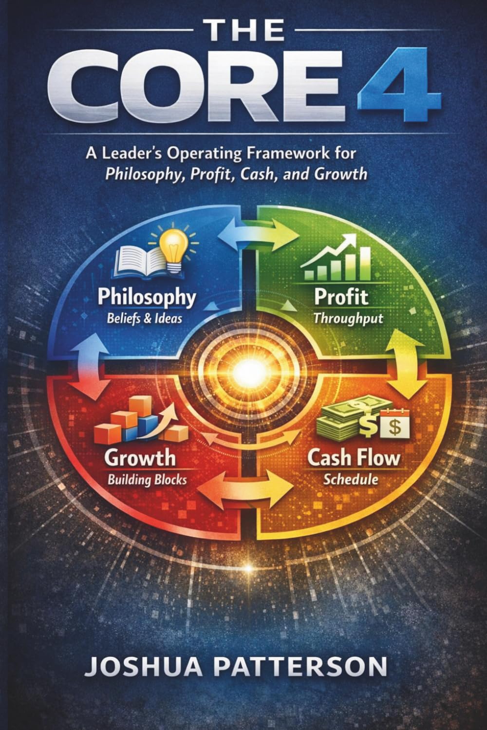 The CORE 4: A Leader's Operating Framework for Philosophy, Profit, Cash Flow, and Sustainable Growth