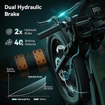 Jasion RetroVolt&Pro Electric Bike for Adults, 2000W/3000W Peak - 30/38MPH Electric Dirt Bike, 48V-52V, 13AH/20AH Battery, 70/90Miles Max Range Electric Motorcycle, 20'' X 4'' Fat Tire All-Terrain