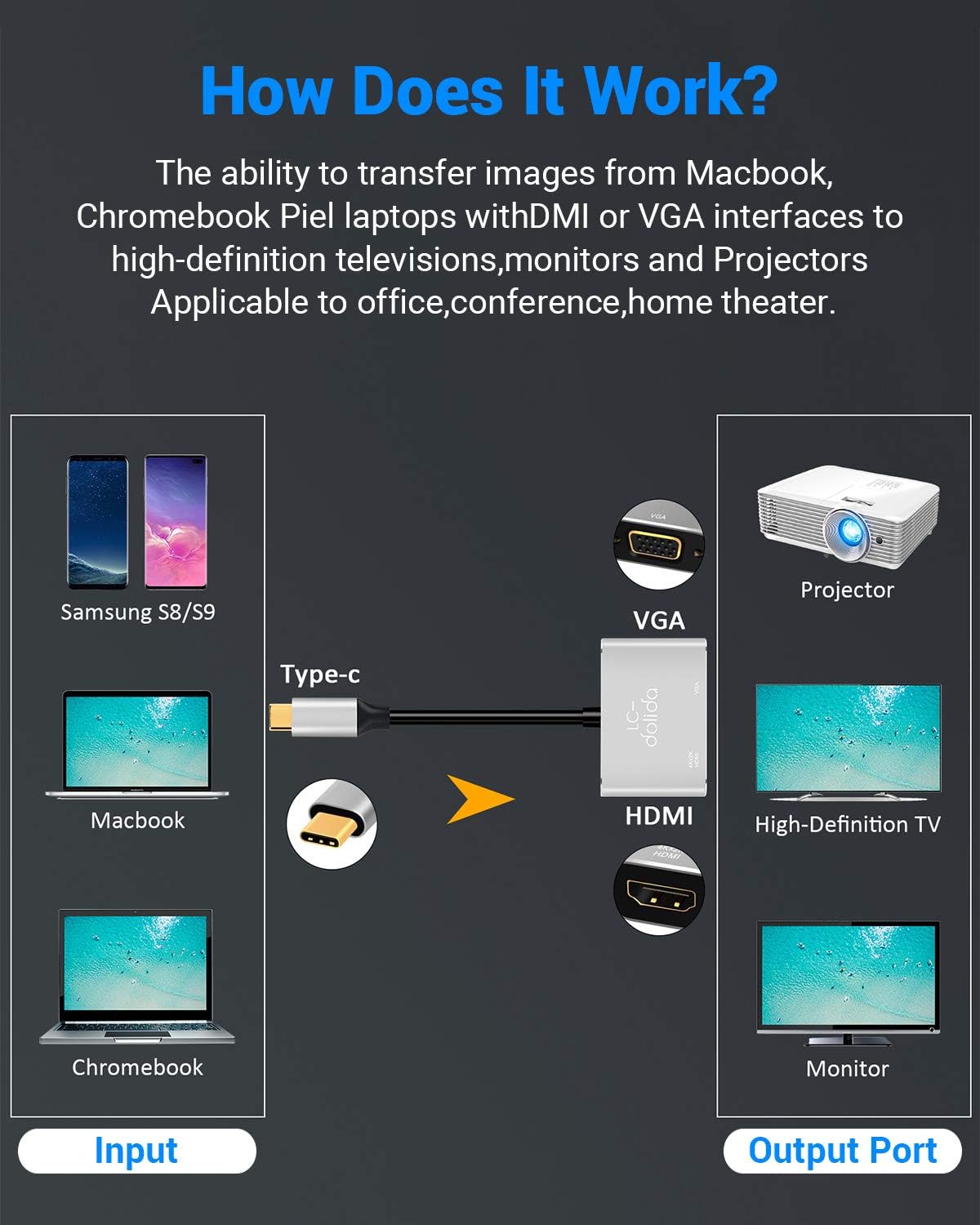 Amаzіng 🔥 USB C To HDMI and VGA Adapter, LC-dolida Type C to VGA HDMI Video Converter Adaptor for 2019 iPad Pro/MacBook Pro/Chromebook/Lenovo 900/Dell XPS/Samsung Galaxy S8 S9 Prоmо 40% оƒƒ USB C To HDMI and VGA Adapter, LC-dolida Type C to VGA HDMI Video Converter Adaptor for 2019 iPad Pro/MacBook Pro/Chromebook/Lenovo 900/Dell XPS/Samsung Galaxy S8 S9