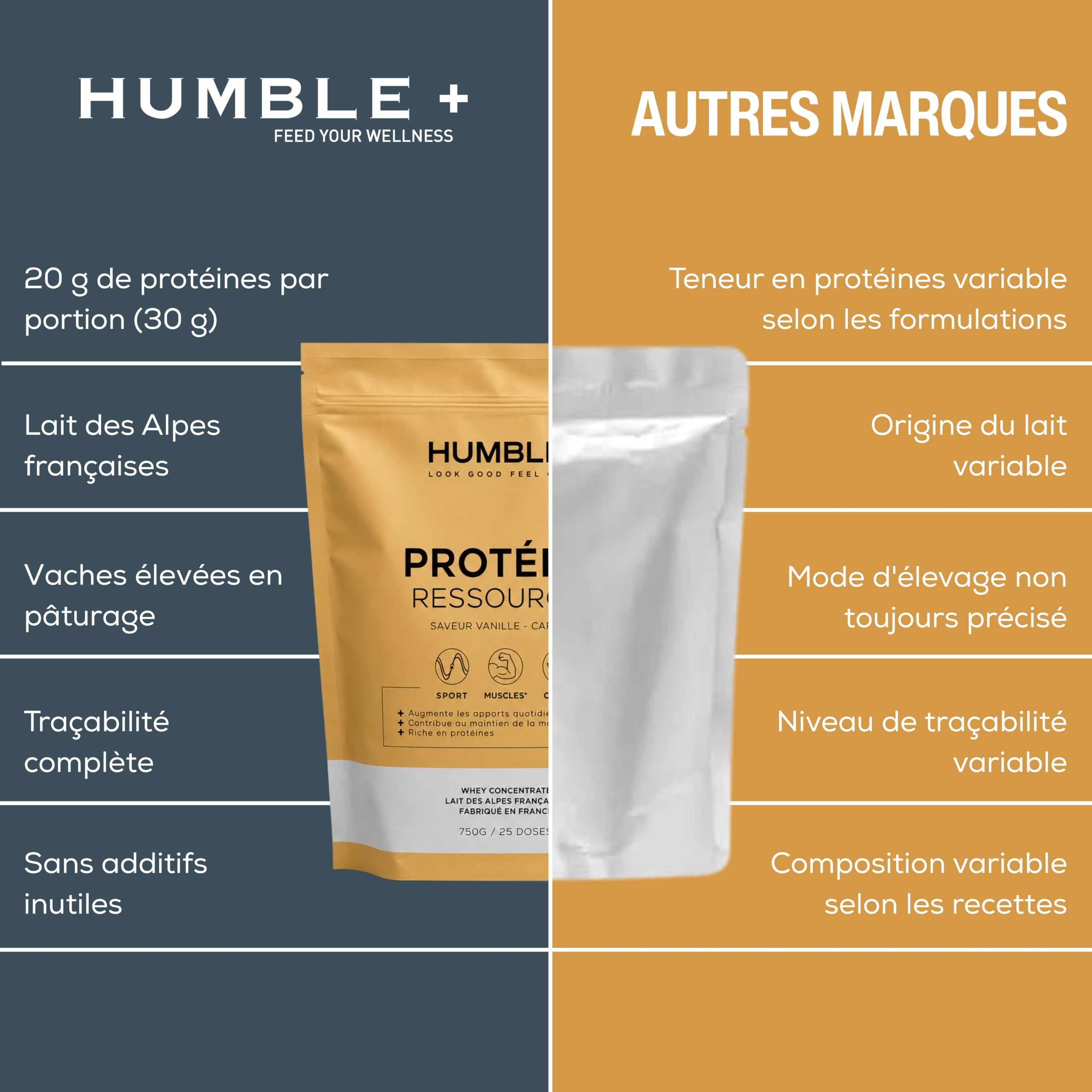 HUMBLE+ Protéine Ressource Whey Vanille-Caramel 750 g - France - 25 Doses | Concentré de Lactosérum du Lait des Alpes - Arômes Naturels, Onctueux, Riche en Apport - pour le Sport - Marque Française