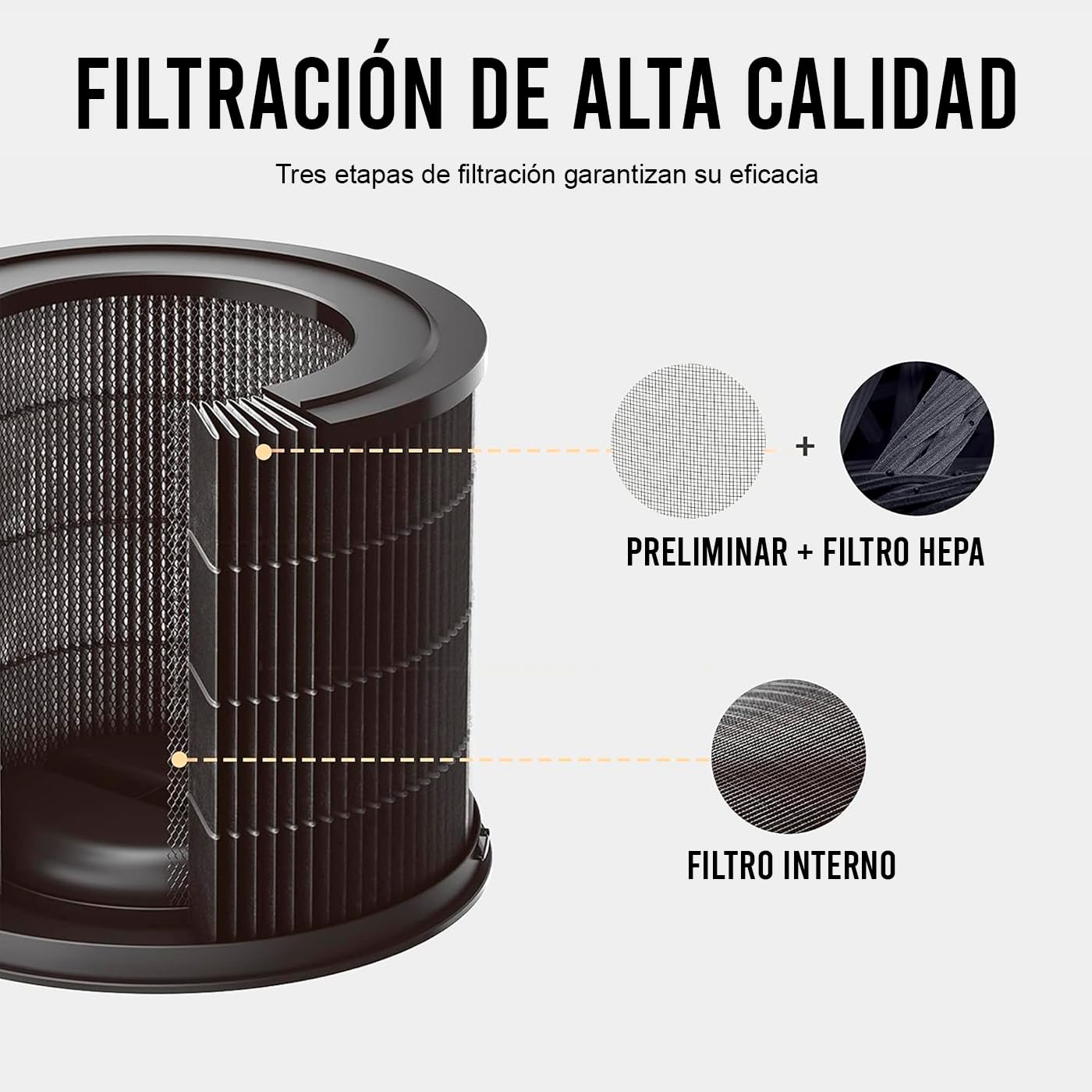 smartmi - Pack de 4 Filtros de Repuesto para purificador de Aire 2 - Filtro HEPA H13, carbón Activo y filtros preliminares - Absorbe Polen, olores, Humo y bacterias en casa, Oficina.