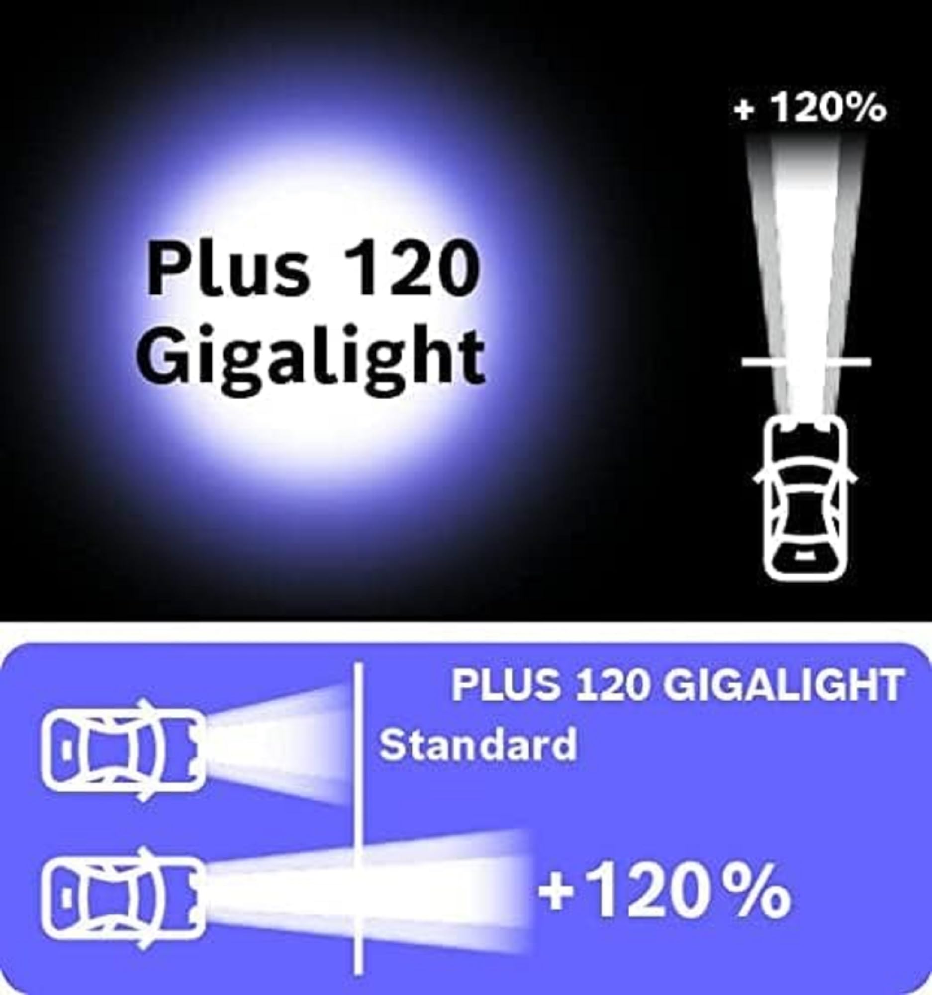 Bosch H7 (477) Plus 120 Gigalight żarówka do reflektorów - 12 V 55 W PX26d - 1 żarówka