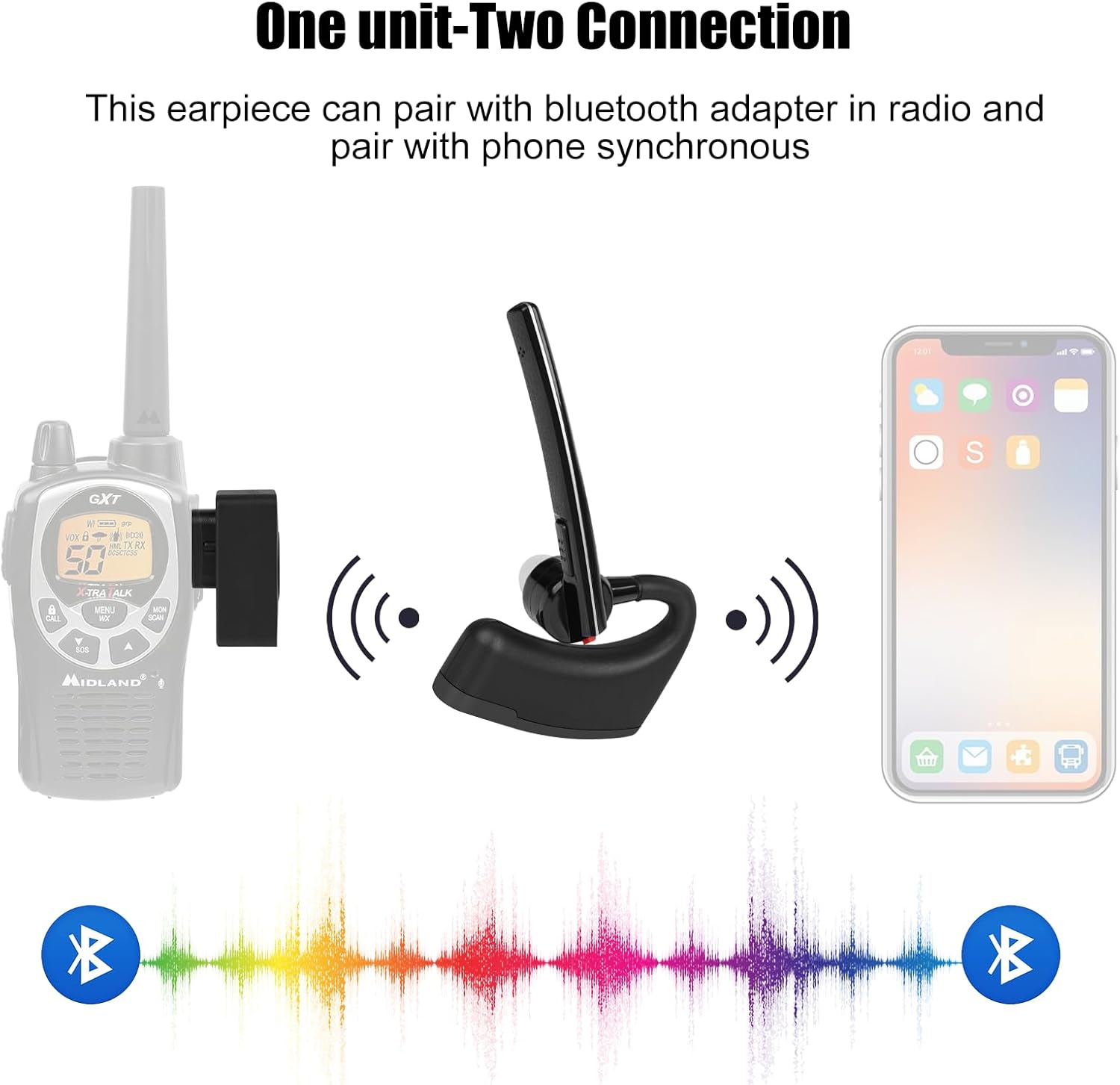 Bluetooth Wireless Two Way Radio Walkie Talkie Headset Earpiece with Finger PTT for Midland LXT80 LXT110 LXT112 LXT114 ICOM IC-F4 F20 F21 F22 F24 F25 F26 V8 V80 V80E V82 2pin wakie-Talkie