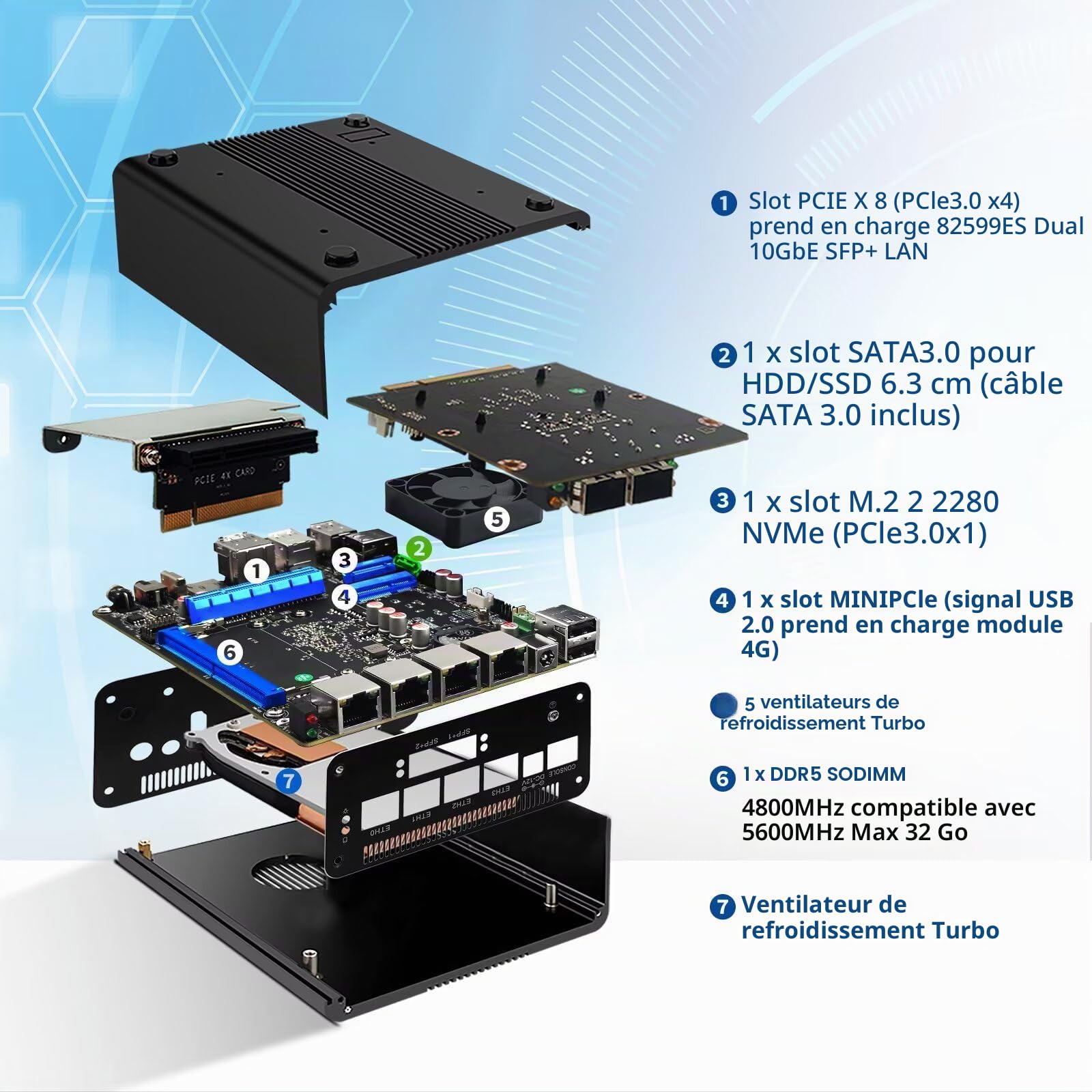 Firewall Mini PC Dual 10Gbe N150(Upgard N100) Firewall Hardware, 2 x 82599ES SFP+ 10Gbps, 4 x 2.5Gbe i226-V LAN with Filter Connector, DDR5 8G RAM 128G NVME SSD, AES-NI, SIM, TF, 3 Display
