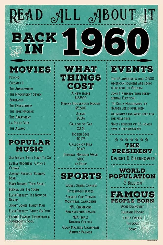 Amazon.com: PosterOffice 1960” Year You Were Born Poster - Size 24 amazon-com-posteroffice-1960-year-you-were-born-poster-size-24-x36-color-aqua-unframed-authentic-print-with-holographic-sequential-numbering-home-kitchen