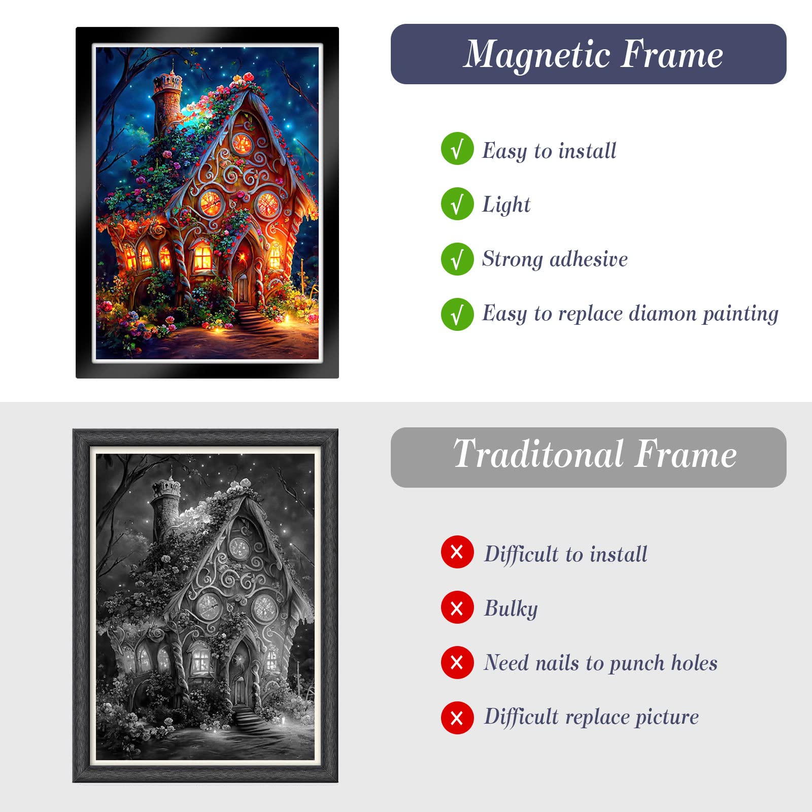 Cadre 25x25 Cadre Photo Magnetique - Trouvez Le Meilleur Prix Sur