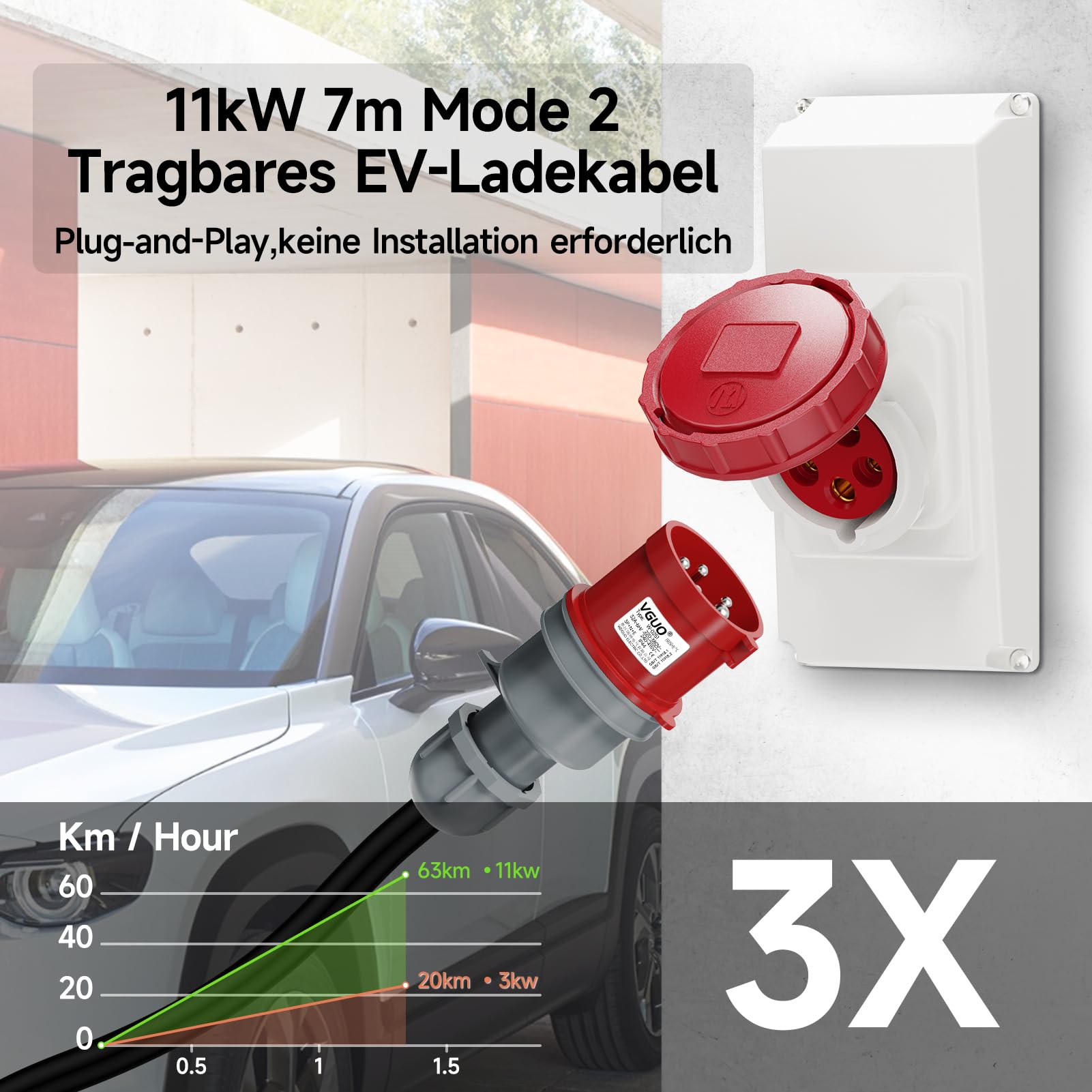Mobile Wallbox 11kW mit APP, Typ 2 Ladekabel CEE Stecker [3-phasig|7m|6-16A] Ladekabel CEE 16A auf Typ 2, EV-Charger für IEC 62196-2