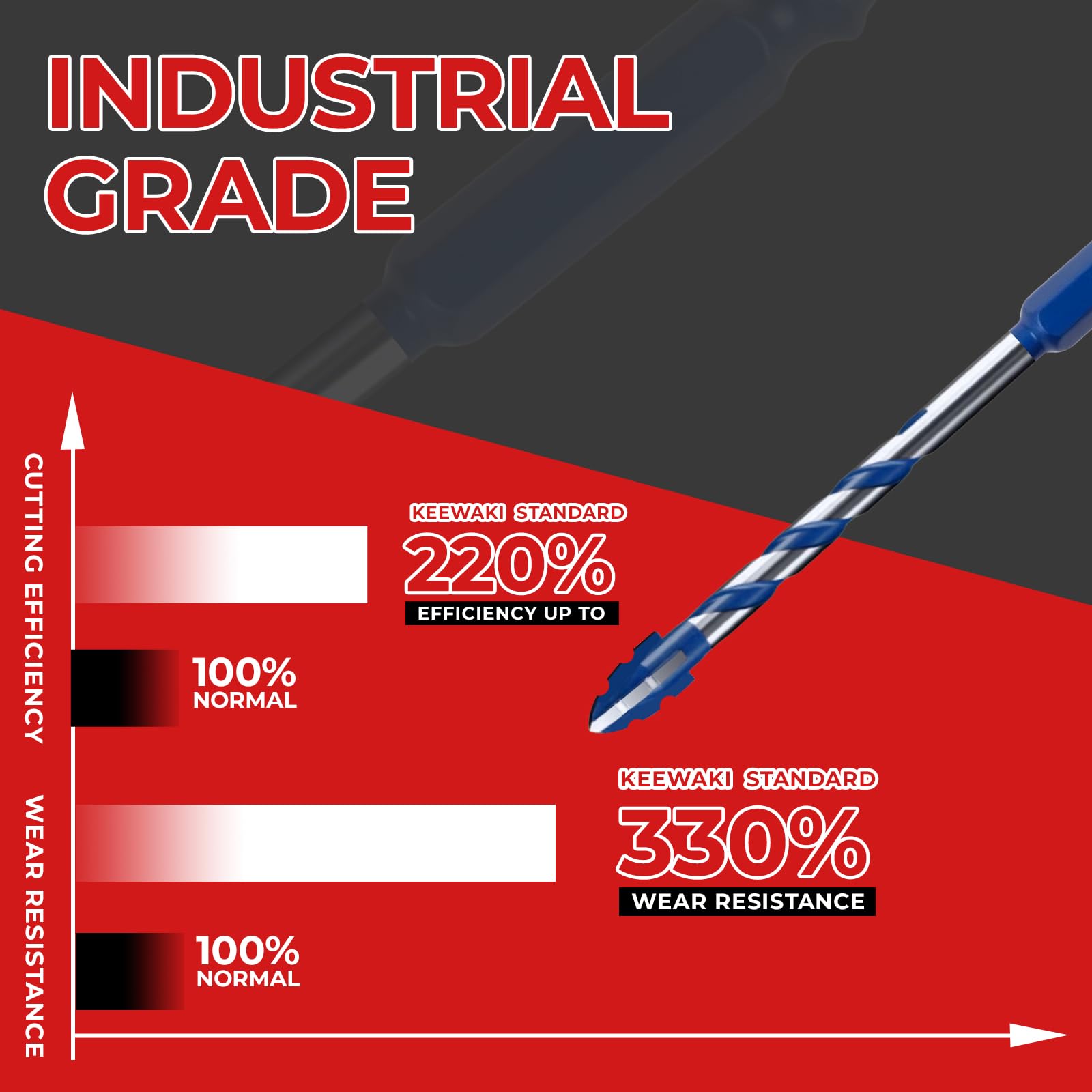 Keewaki Cross-Tip Carbide Drill Bits with Serrated Teeth - Image 3