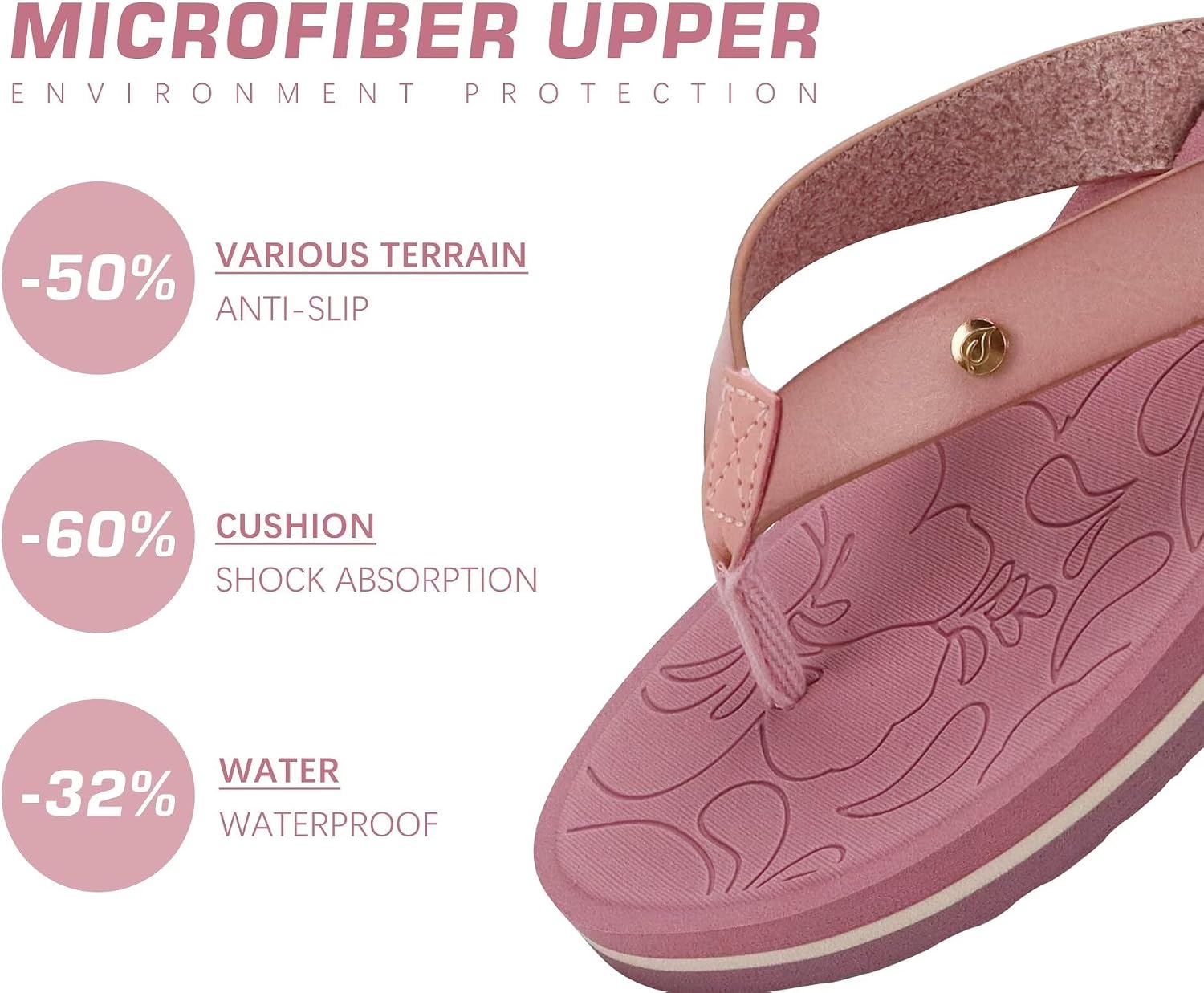  Women's Flip Flops Comfortable Arch Support Yoga Mat Summer Beach Walking Thong Cushion Sandals Ladies Outdoor Vacation Essentials Slide Shoes Rubber Soles US Size 5-11 thumbnail