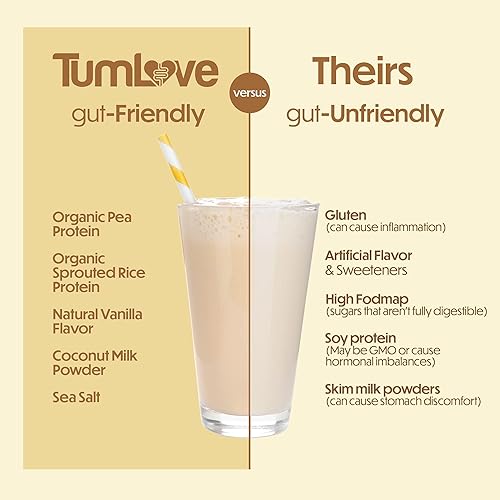 Miniatura 4 de TumLove Vegan Protein Powder - Low FODMAP Certified, Gluten-Free, Dairy-Free, Soy-Free, 100% Gut-Friendly & Non-Bloating, Vanilla (25 Servings)