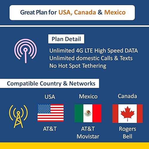 Tarjeta SIM en blanco AT&T de EE. UU., Canadá, México, | solo para iPhone y Pixel | Datos SMS de conversación | Tarjeta Simcard triple corte 3 en 1