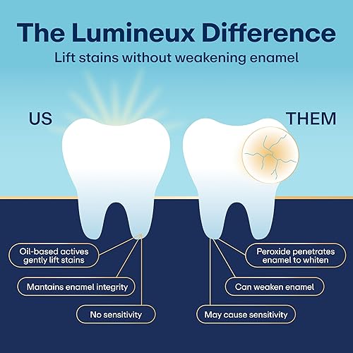 Miniatura 6 de Lumineux Tiras blanqueadoras dentales - 21 tratamientos (3 meses) - Sin peróxido - Esmalte seguro para dientes más blancos - Blanqueamiento sin