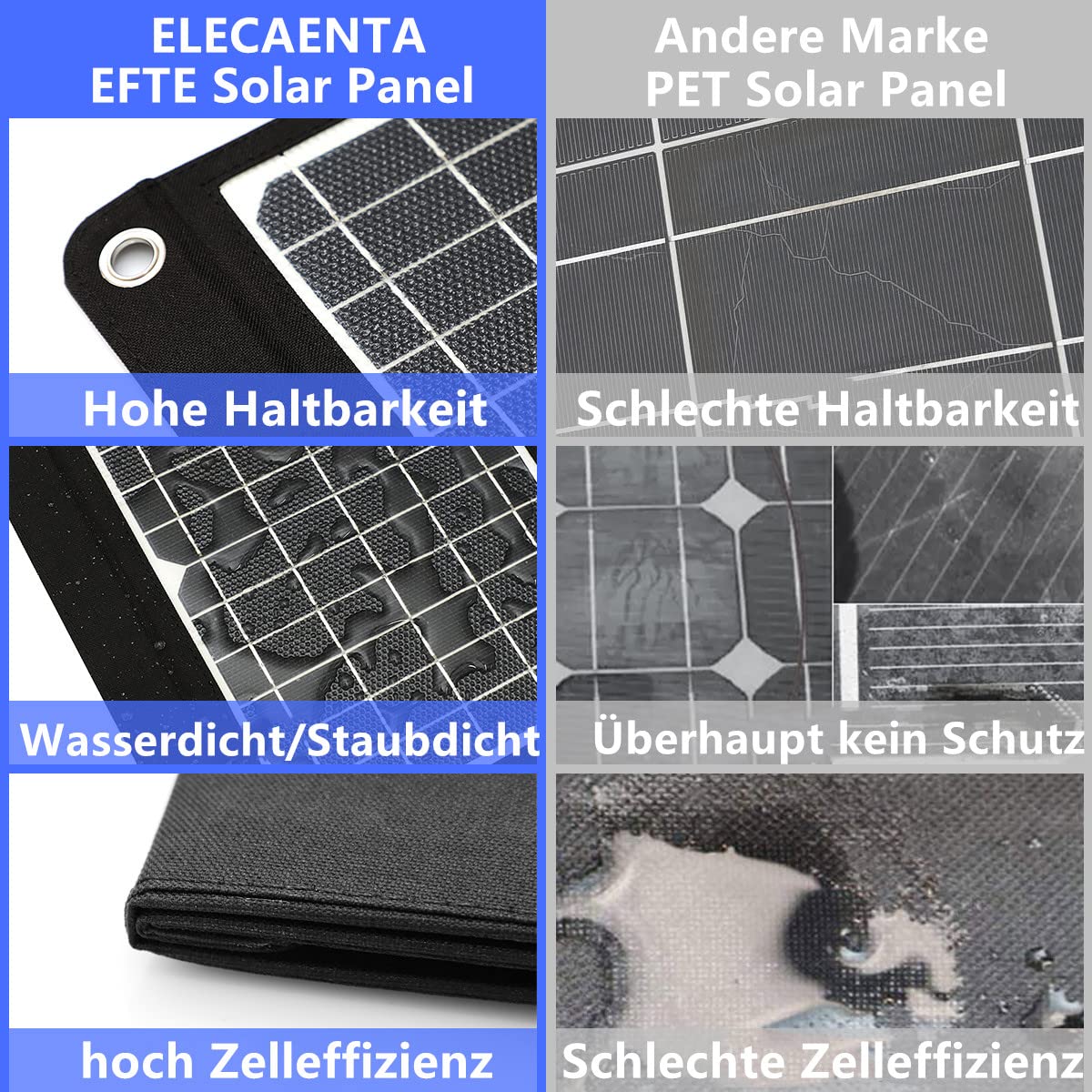 ELECAENTA 30W ETFE Przenośna Ładowarka Solarna 3 Porty USB PD18W QC3.0 USB-C Zamek Panel Słoneczny Przenośny Zestaw Paneli Słonecznych Wodoodporny dla Telefonów Komórkowych Smartfonów Tablet Powerbank