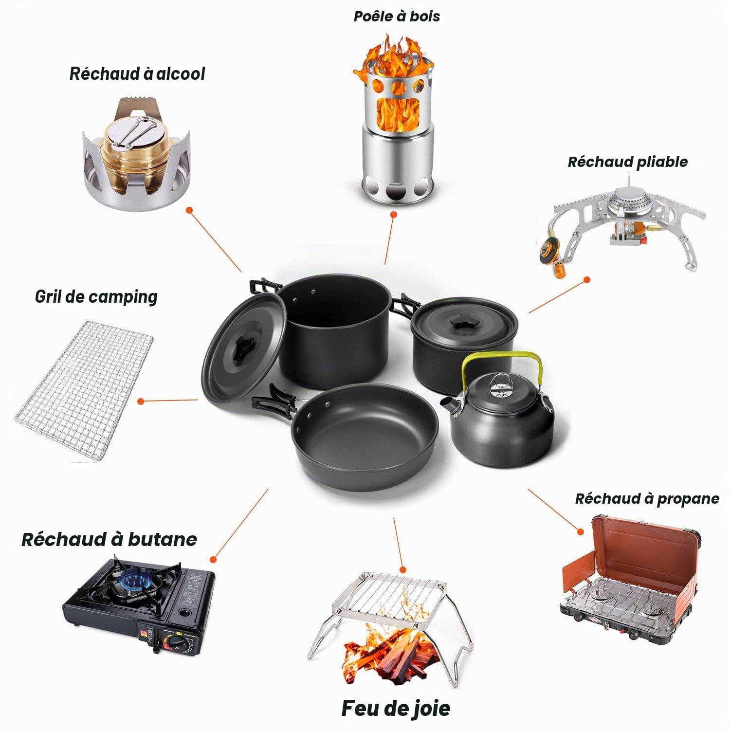 Odoland Multi-PCS Kit de Casseroles Camping, Cookware Kit Durable et Compact avec réservoir d'eau Pliable 12L et Seau, Bouilloire et Tasses en Acier Inoxydable pour Randonnée/Outdoor/Pique-Nique