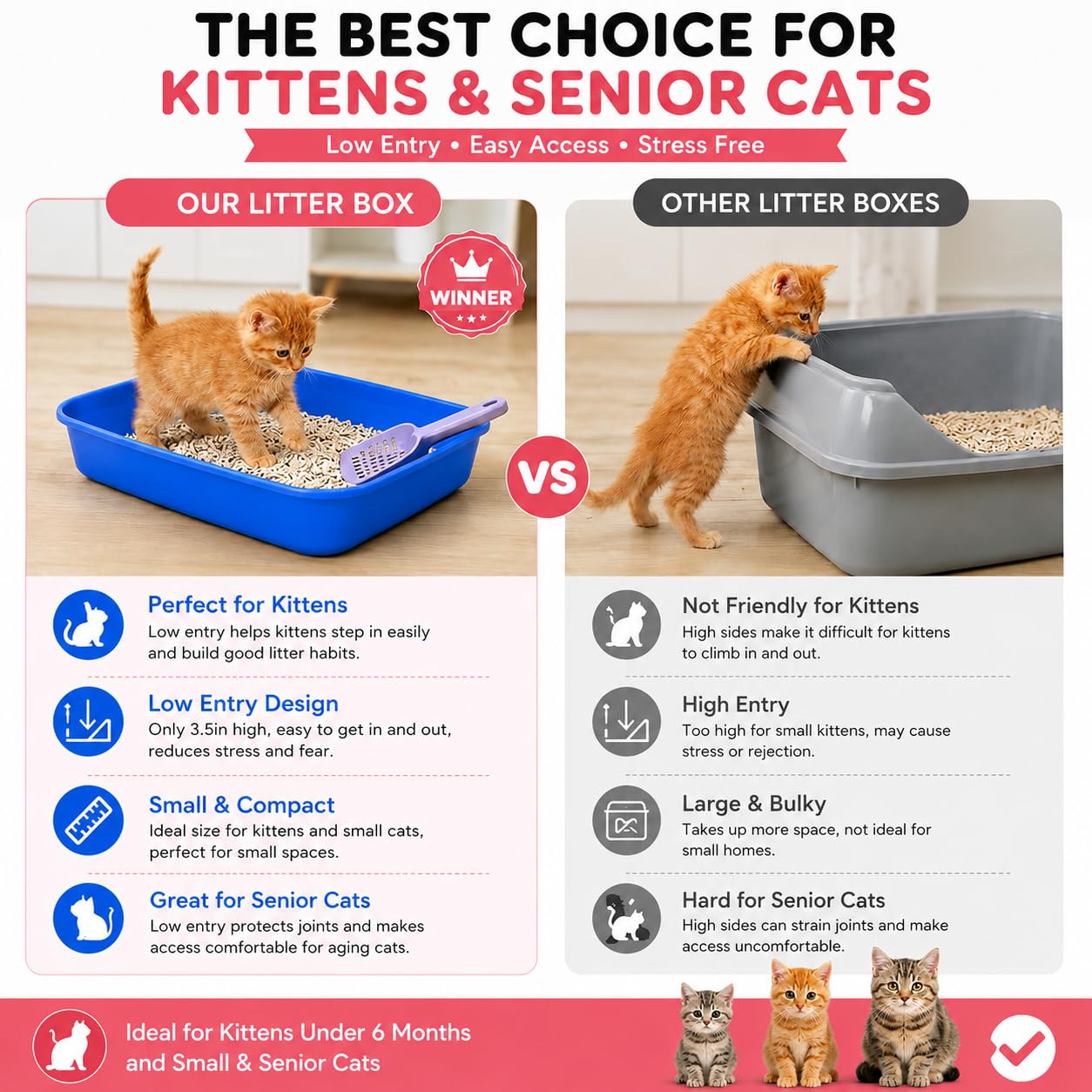Amazon.com: Kitten Litter Box Starter Kit with Mat, All-in-One Starter Kit  for Kittens & Small Cats, Anti-Tracking Litter Mat, Easy Clean, Includes  Scoop & Toys, Compact Size (GreyScoop) : Pet Supplies