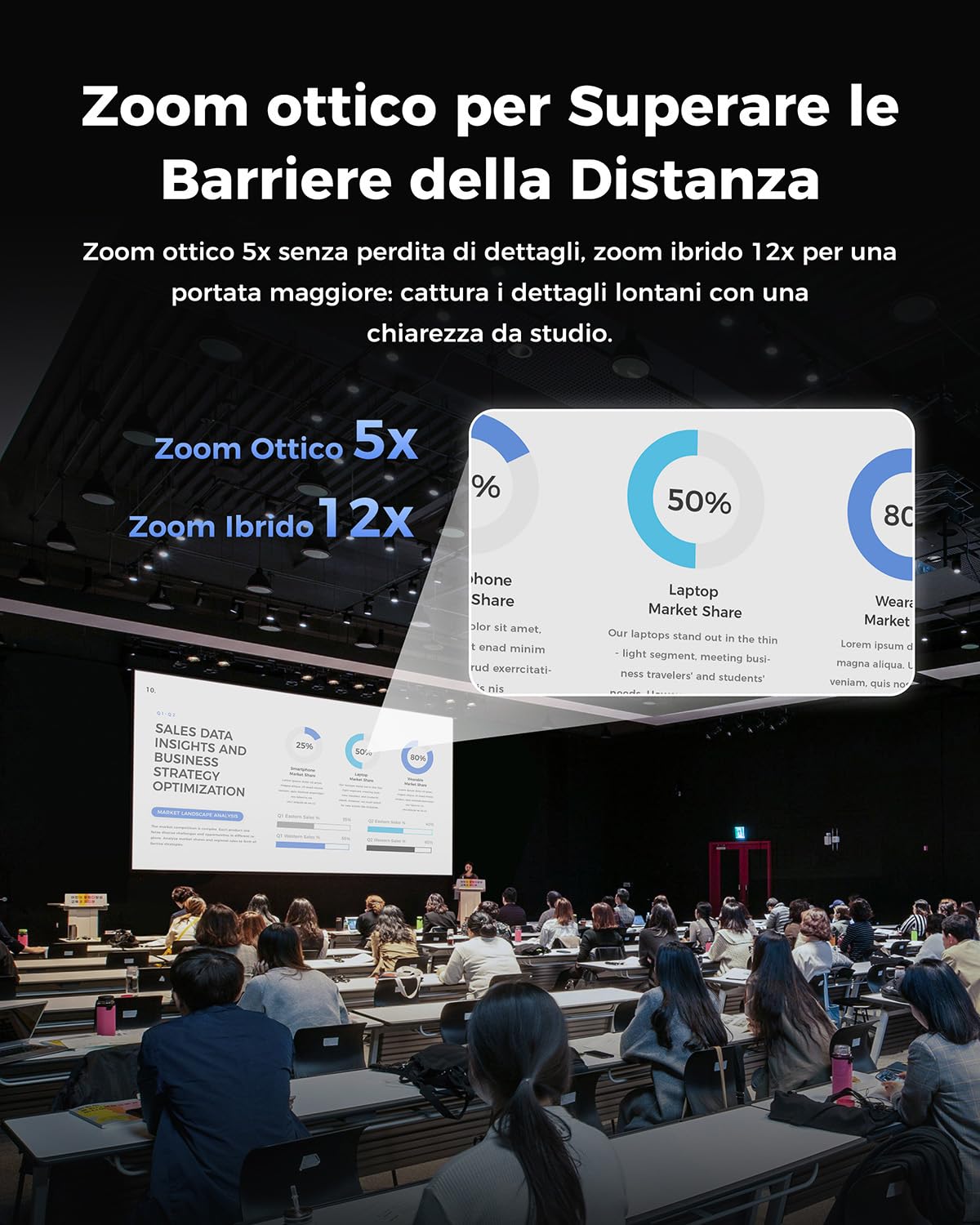 OBSBOT Tail 2 PTZR NDI Camera 4K@60FPS, Pro AI Tracking, 1/1.5" CMOS, 50MP, 5X Optical Zoom, 12X Hybrid Zoom, Uscita SDI/HDMI/IP/USB 3.0, Streaming per Meeting, Eventi e Worship.