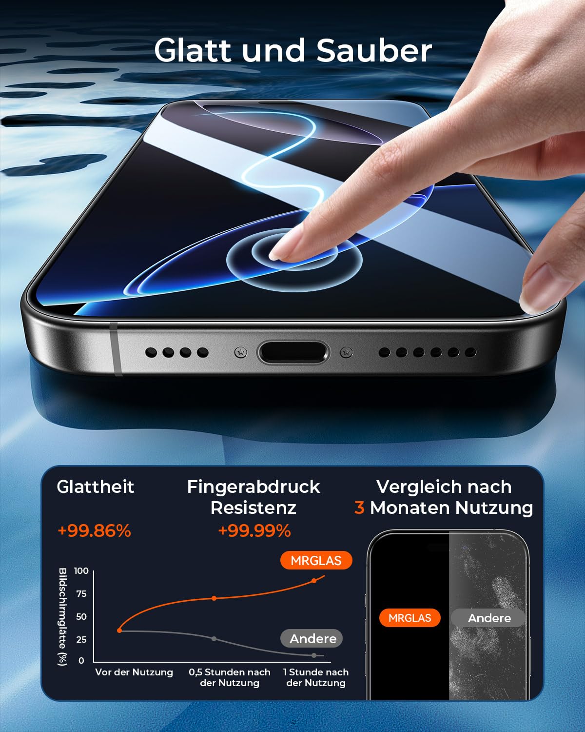 4 pezzi Pellicola protettiva in vetro temperato per iPhone 16 Pro Max