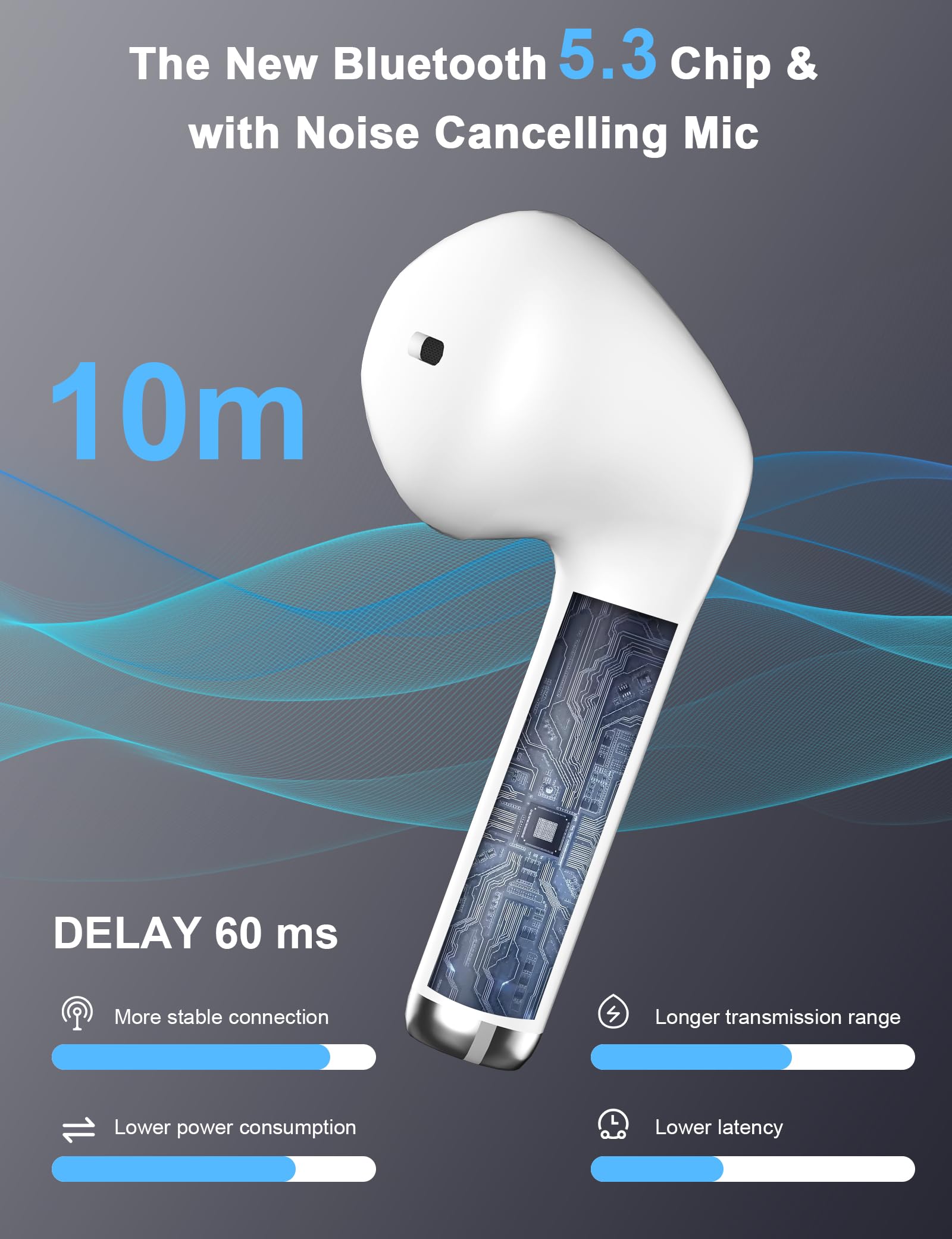 Auriculares inalámbricos para iPhone 17 16 15 Galaxy A37 A57 A36 A16 A17 Pixel 10a,Auriculares Bluetooth 5.3 HiFi Estéreo Cascos Inalambricos Bluetooth con Control Táctil para Xiaomi Redmi Note 14 15