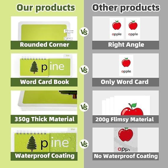Phonics Flash Cards Word Family Build Book, 40 Read and Rhyme Flip Books Learn to Read Sight Words Flash Cards Kindergarten Reading Games for Kids Ages 4-8 1st 2nd 3rd Learning Activity