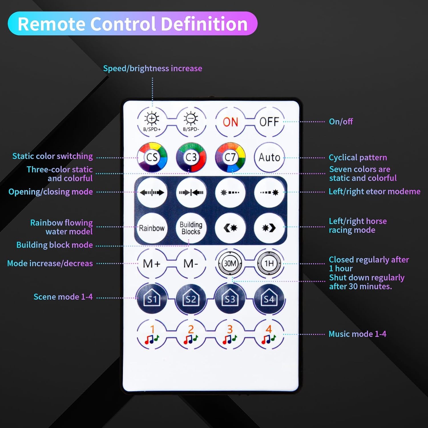 Paquete de 16 luces LED hexagonales RGB, paneles de pared con aplicación y control remoto, sincronización de música, juegos, sala de estar, dormitorio