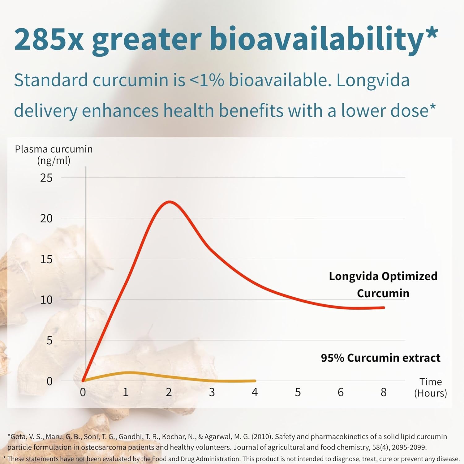 Igennus Longvida Lipidated Curcumin 500mg, Ultra Bioavailable & Sustained Action, 65x Higher Plasma Levels, Intensive Support, Free-Form Curcumin, Vegan, 90 Capsules